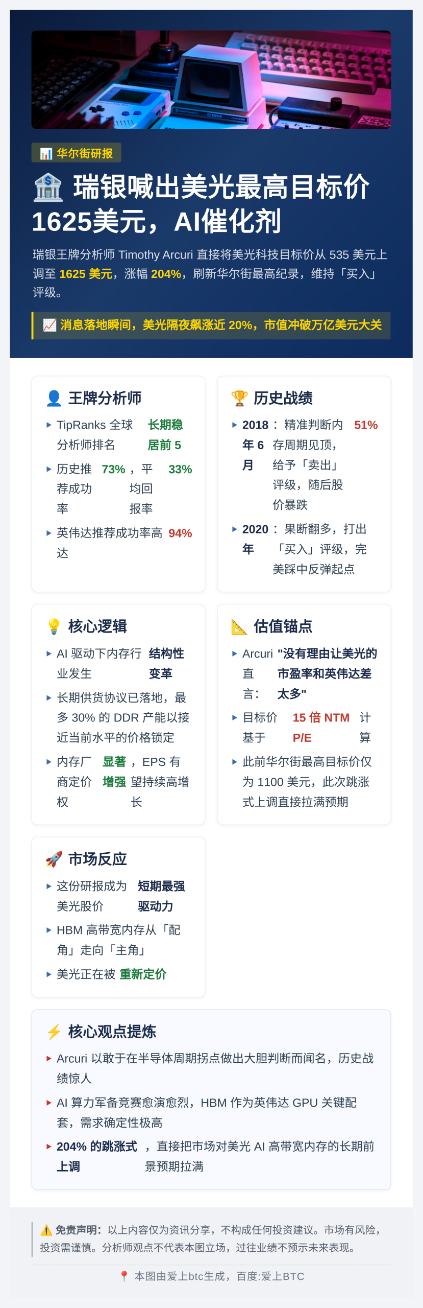 瑞银喊出美光最高目标价1625美元，AI催化剂