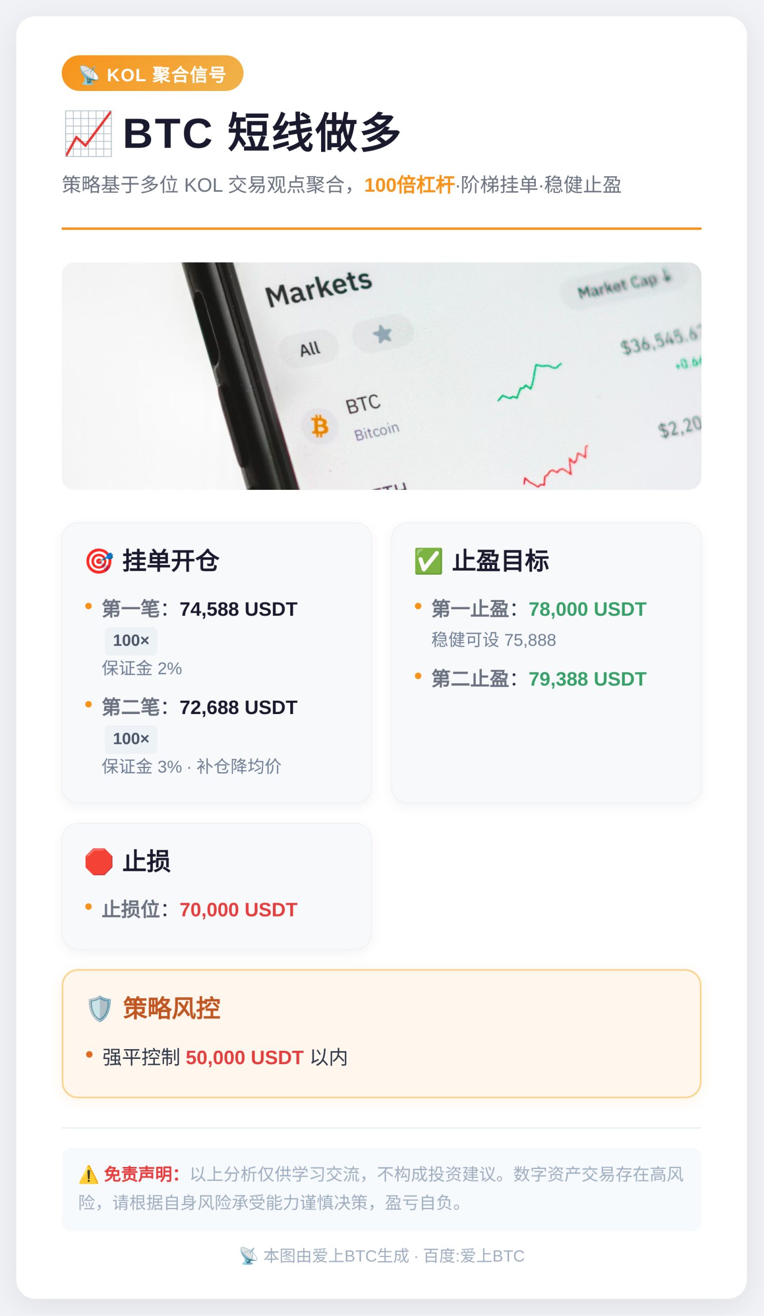 BTC短线做多