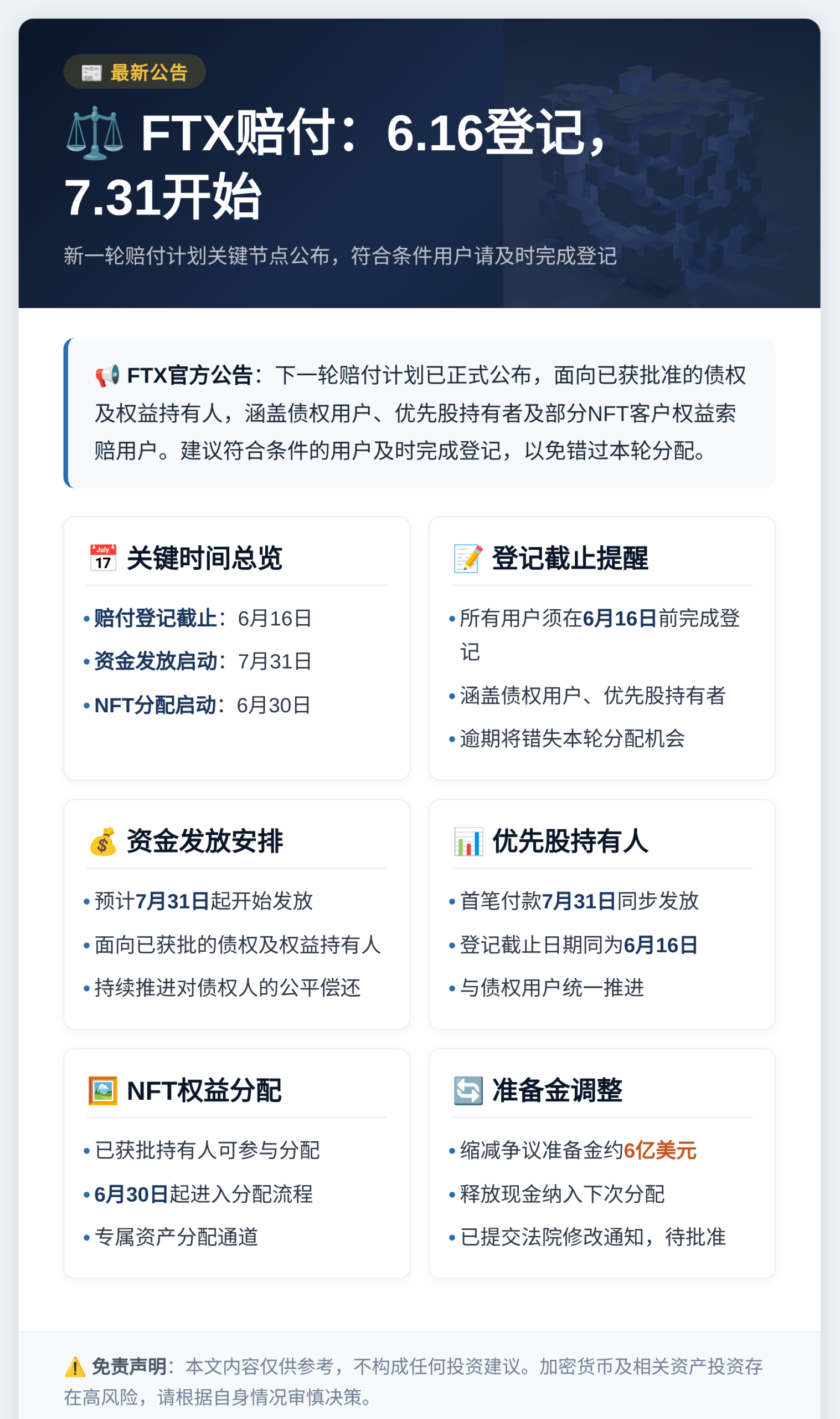 FTX赔付：6.16登记，7.31开始