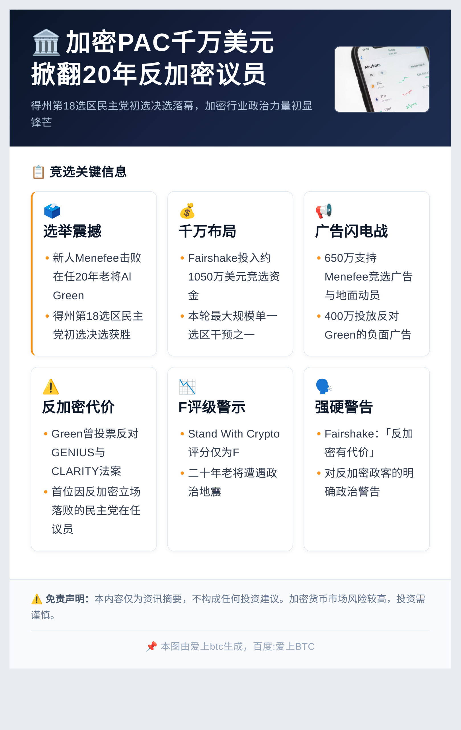 加密PAC千万美元助Menefee掀翻20年反加密议员