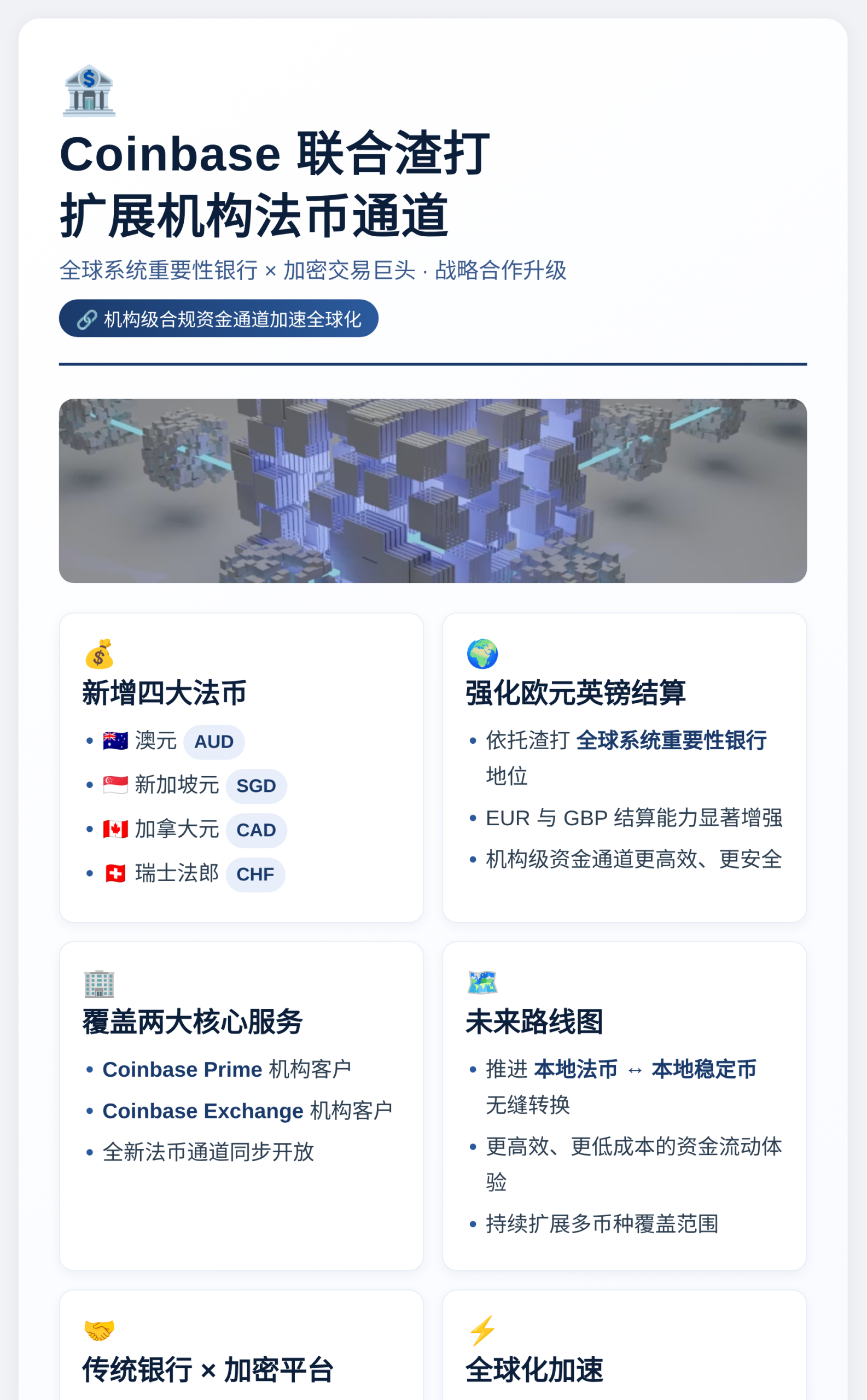 Coinbase联合渣打扩展机构法币通道