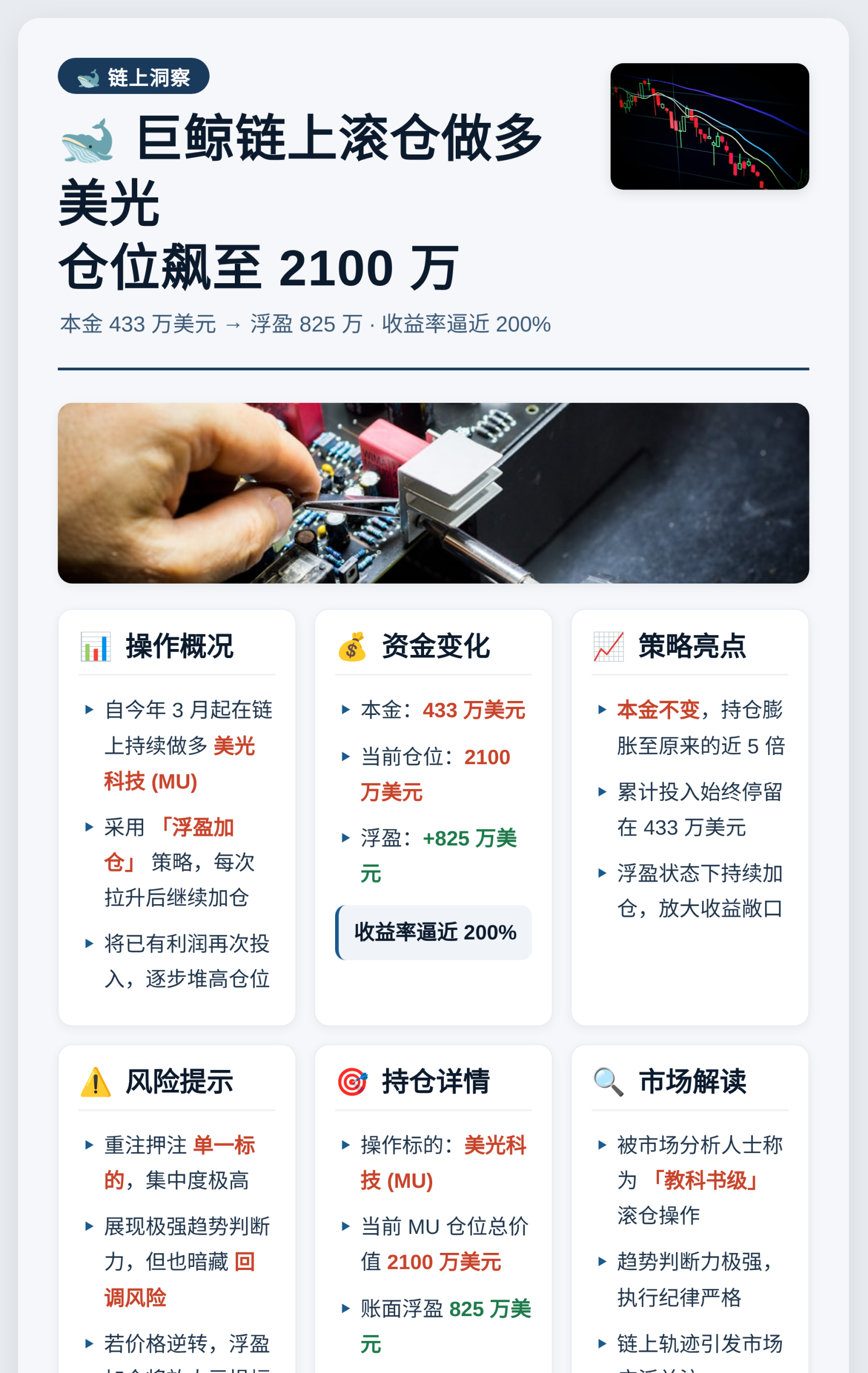 巨鲸链上滚仓做多美光，仓位飙至2100万