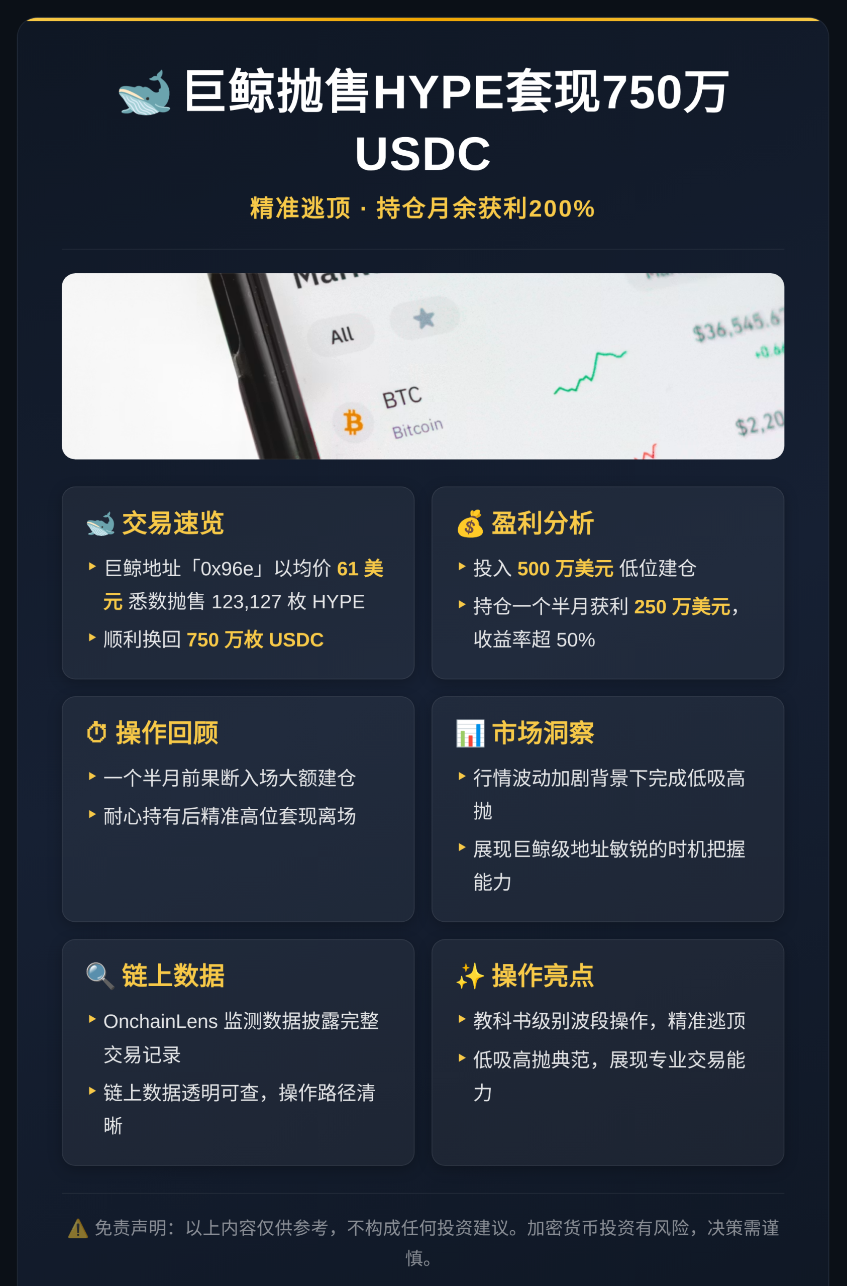 巨鲸抛售HYPE套现750万USDC，持仓月余获利200%