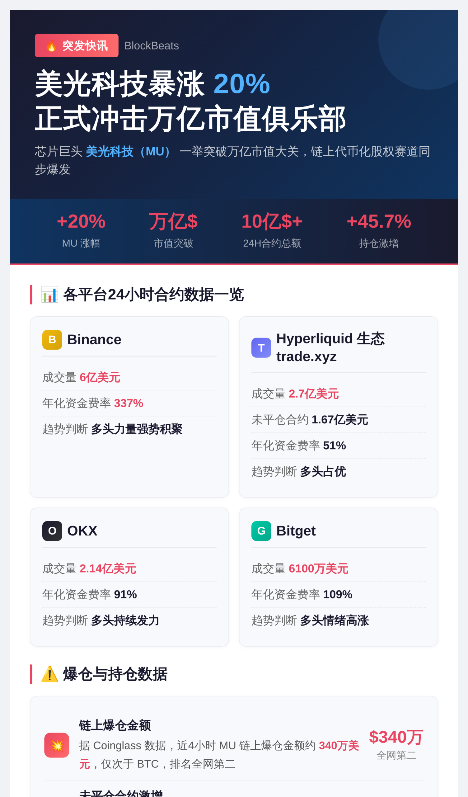 美光科技暴涨20%，冲击万亿市值俱乐部