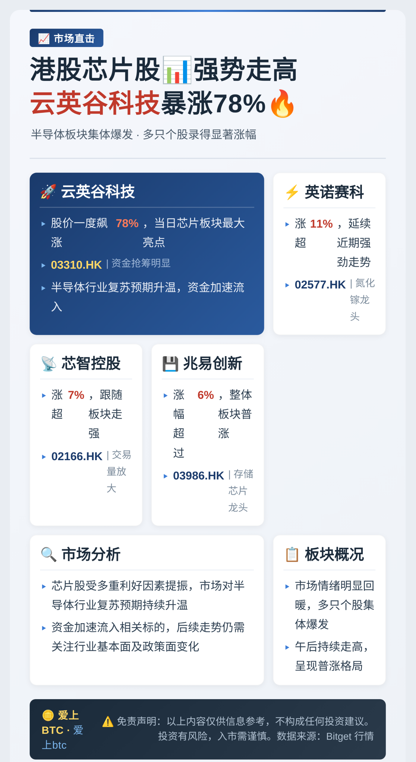 港股芯片股走高，新股云英谷科技暴涨78%