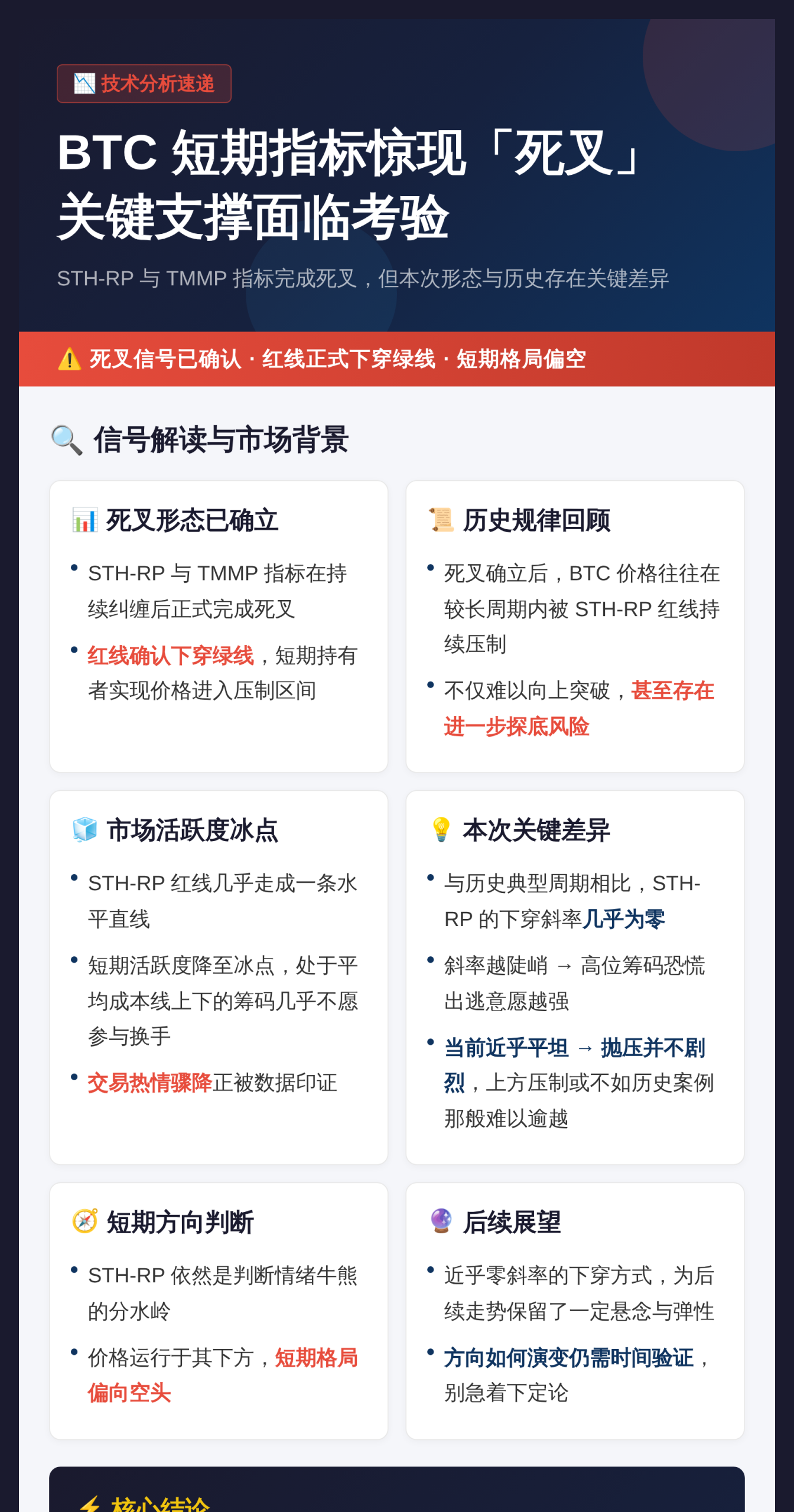 BTC短期指标惊现死叉，关键支撑面临考验