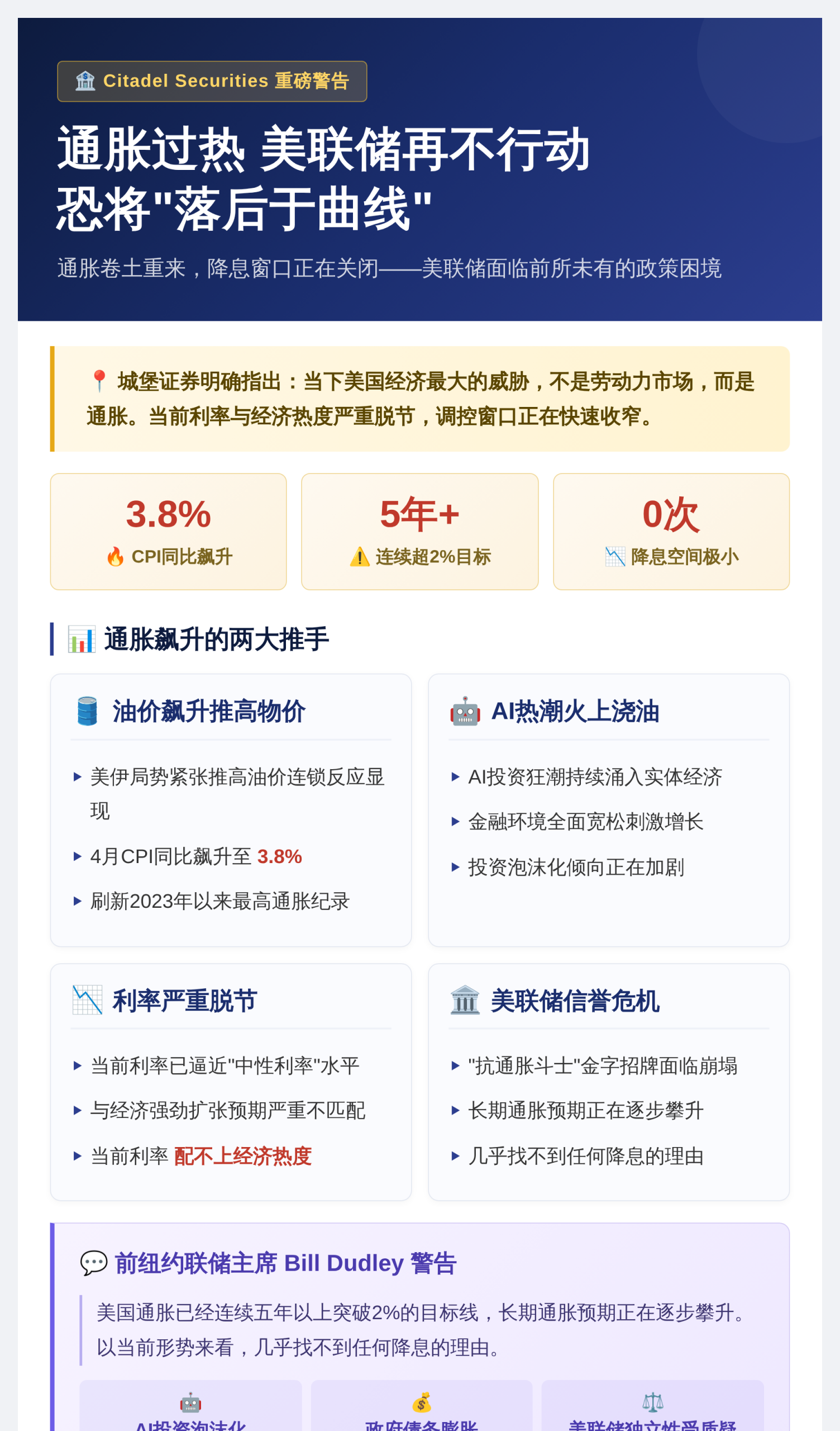 城堡证券：通胀过热，美联储不调整将落后曲线