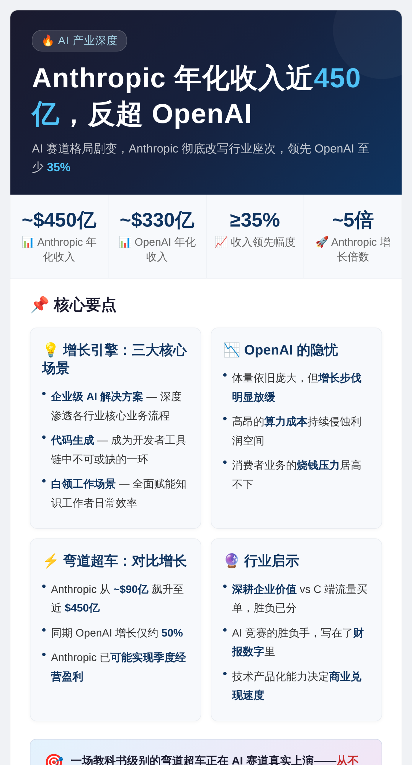 Anthropic年化收入近450亿，超越OpenAI