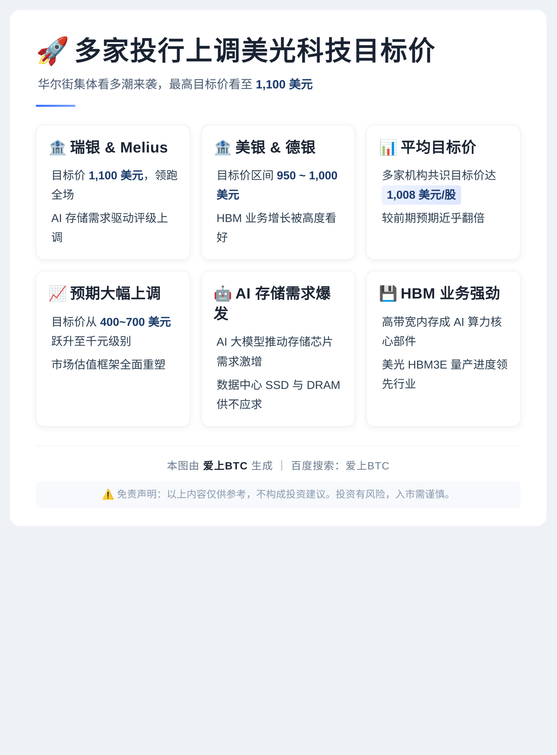多家投行上调美光科技目标价