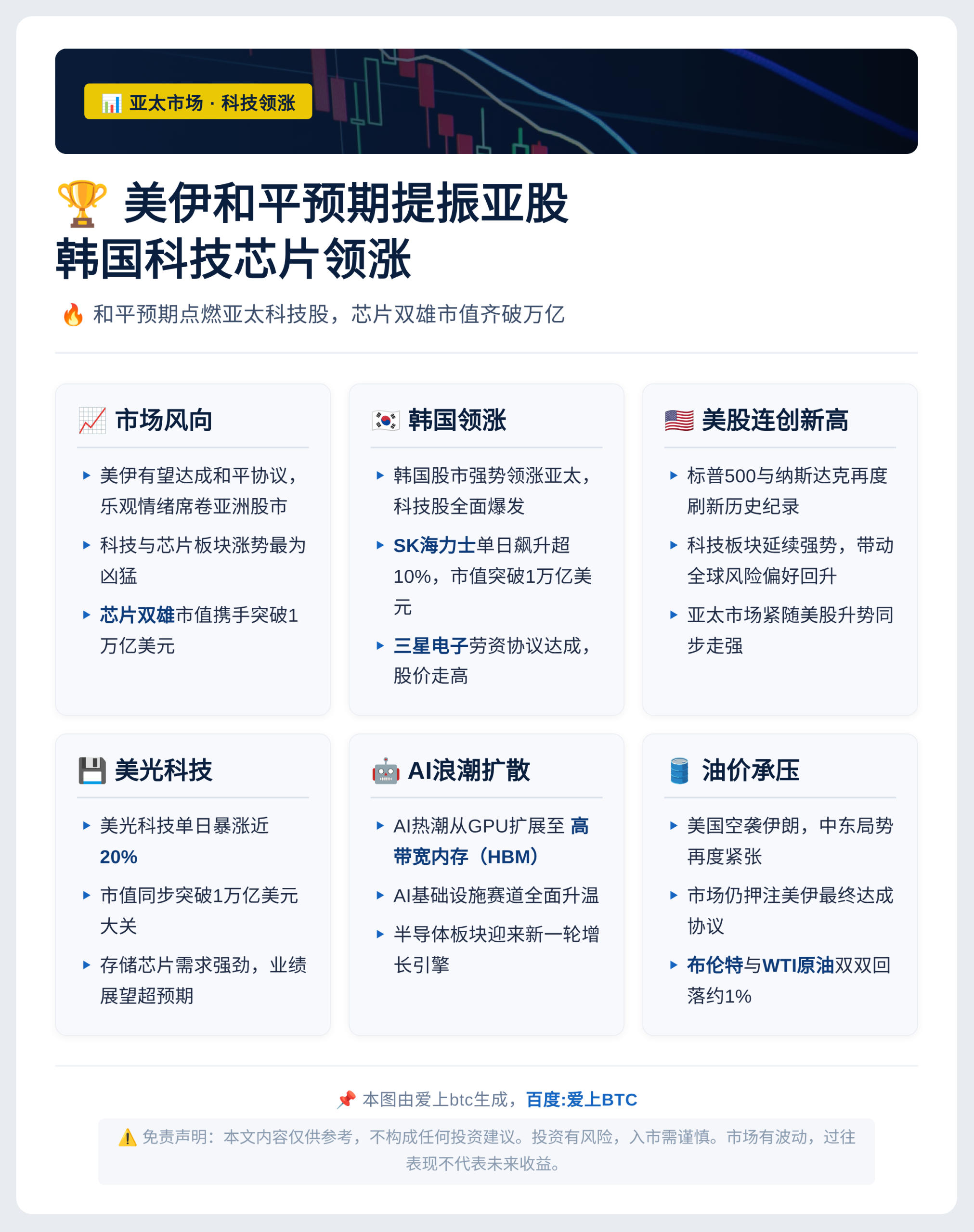 美伊和平预期提振亚股，韩国科技芯片领涨