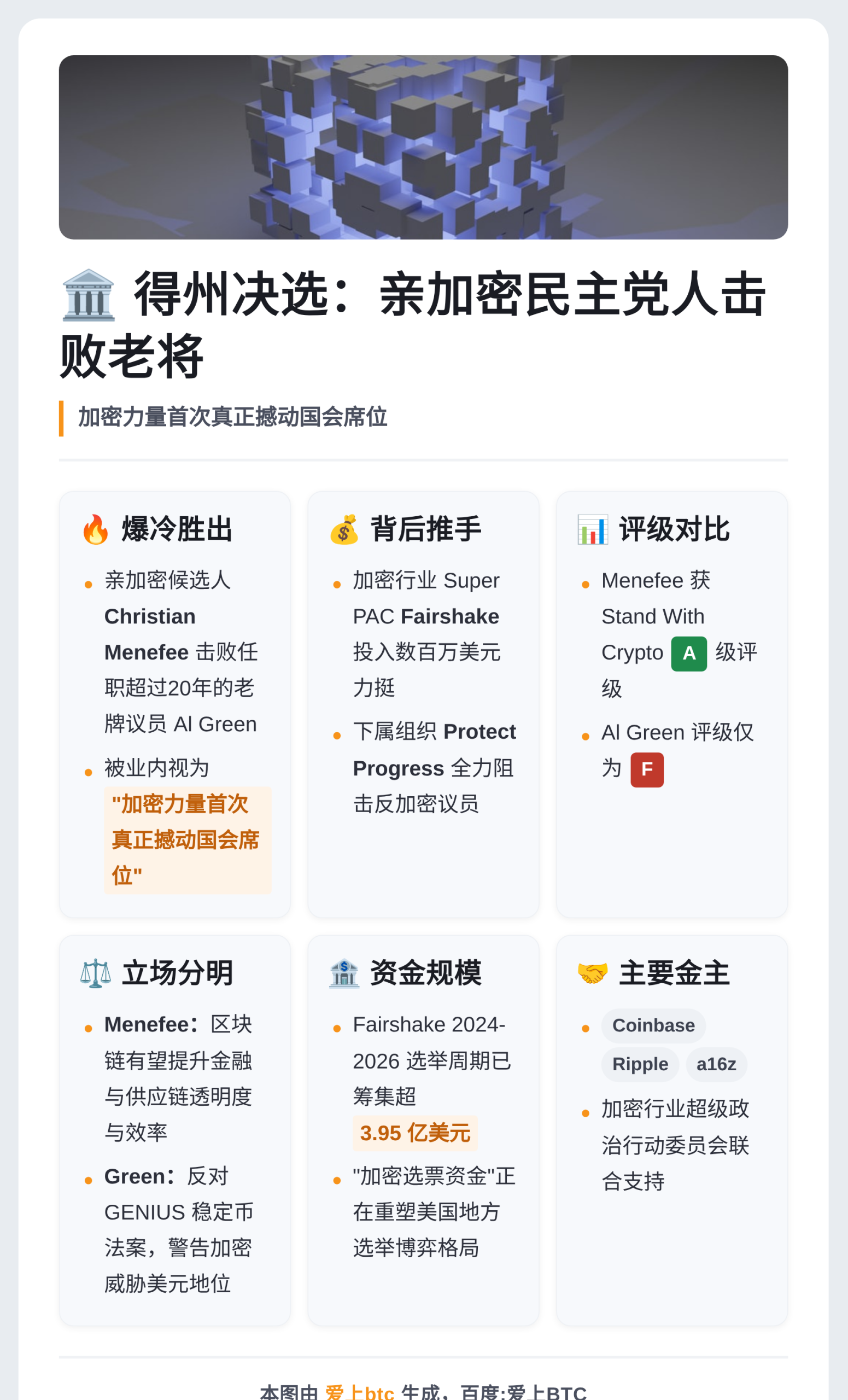 得州决选：亲加密民主党人击败老将