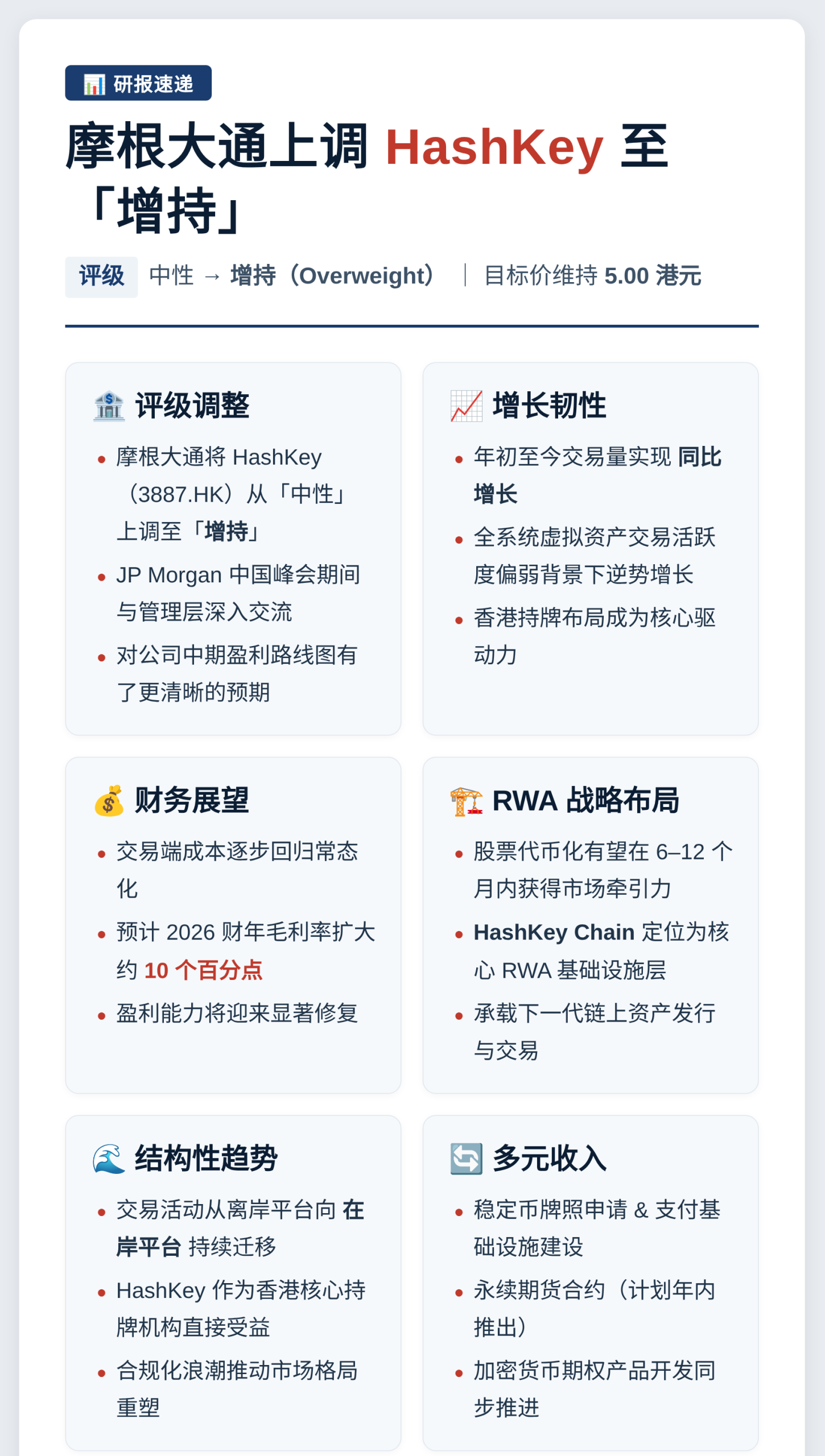 摩根大通上调HashKey至增持