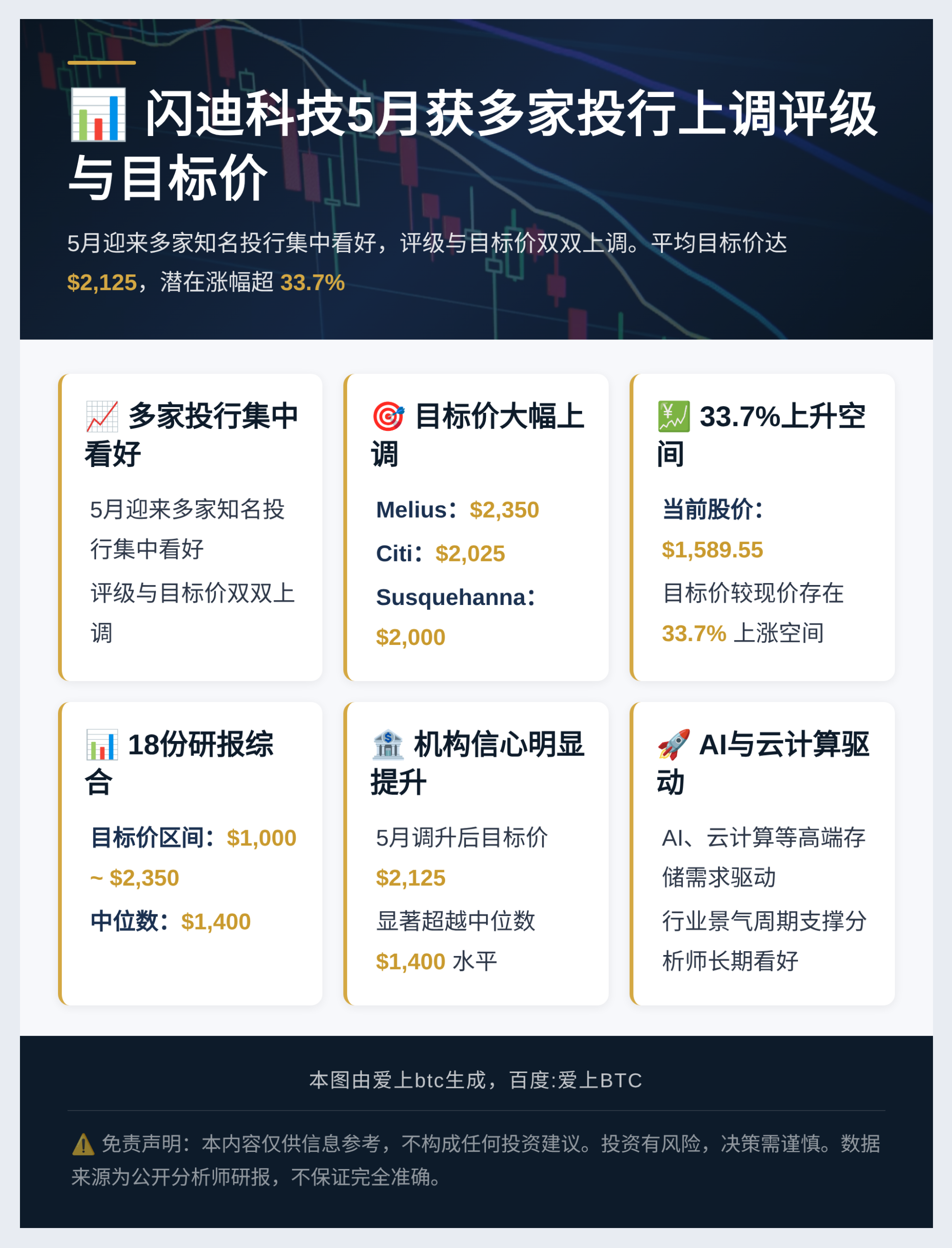 闪迪科技5月获多家投行上调评级与目标价