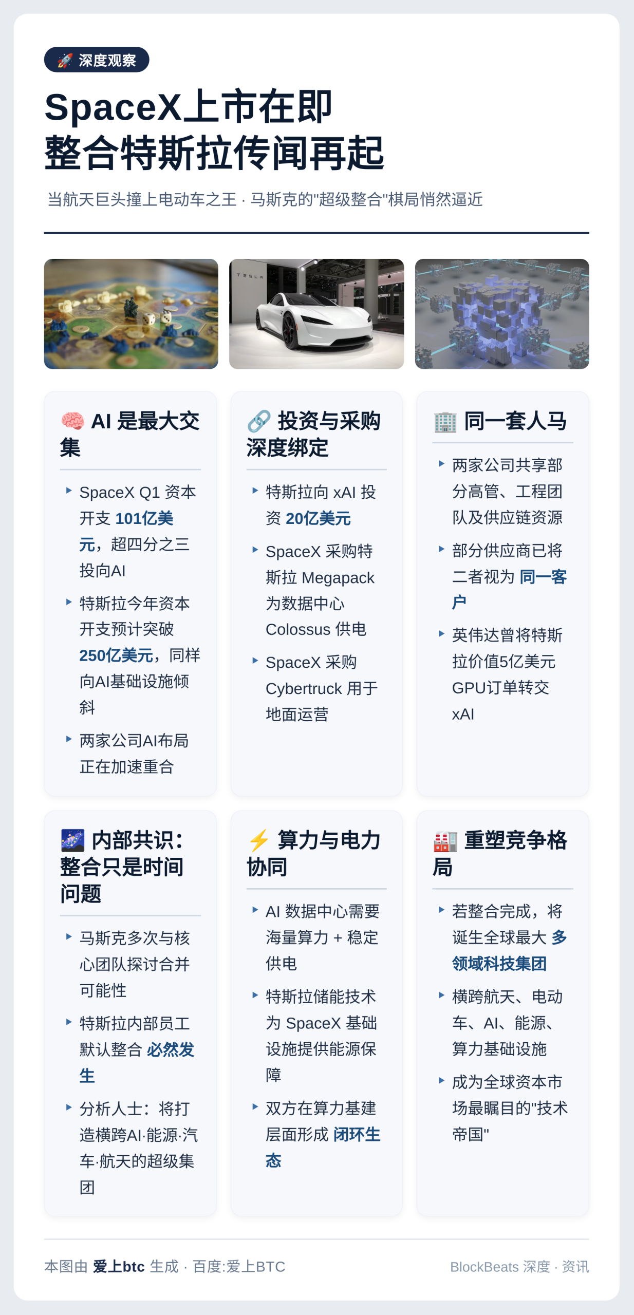 SpaceX上市在即 整合特斯拉传闻再起