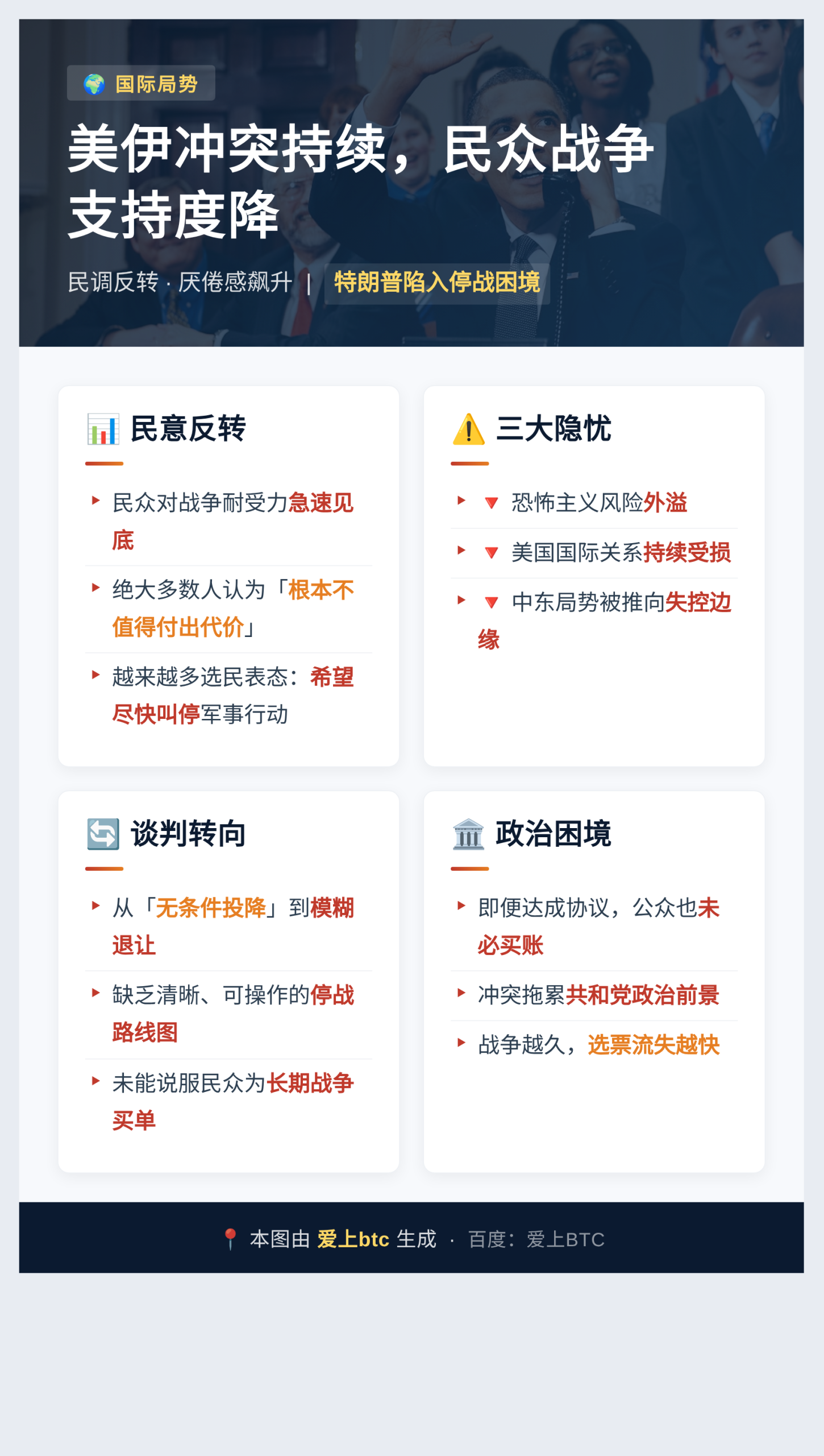 美伊冲突持续，民众战争支持度降
