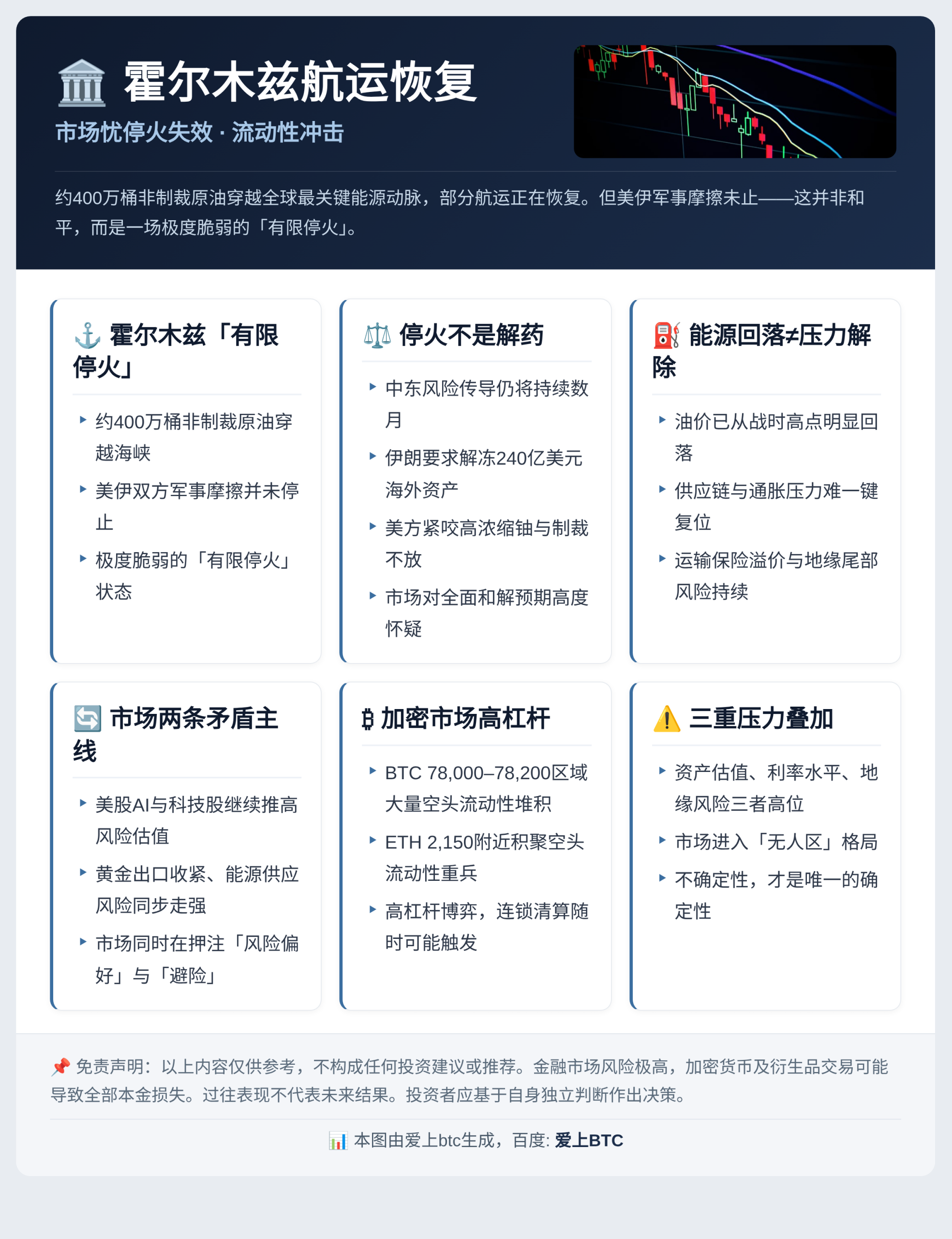 霍尔木兹航运恢复，市场忧停火失效流动性冲击