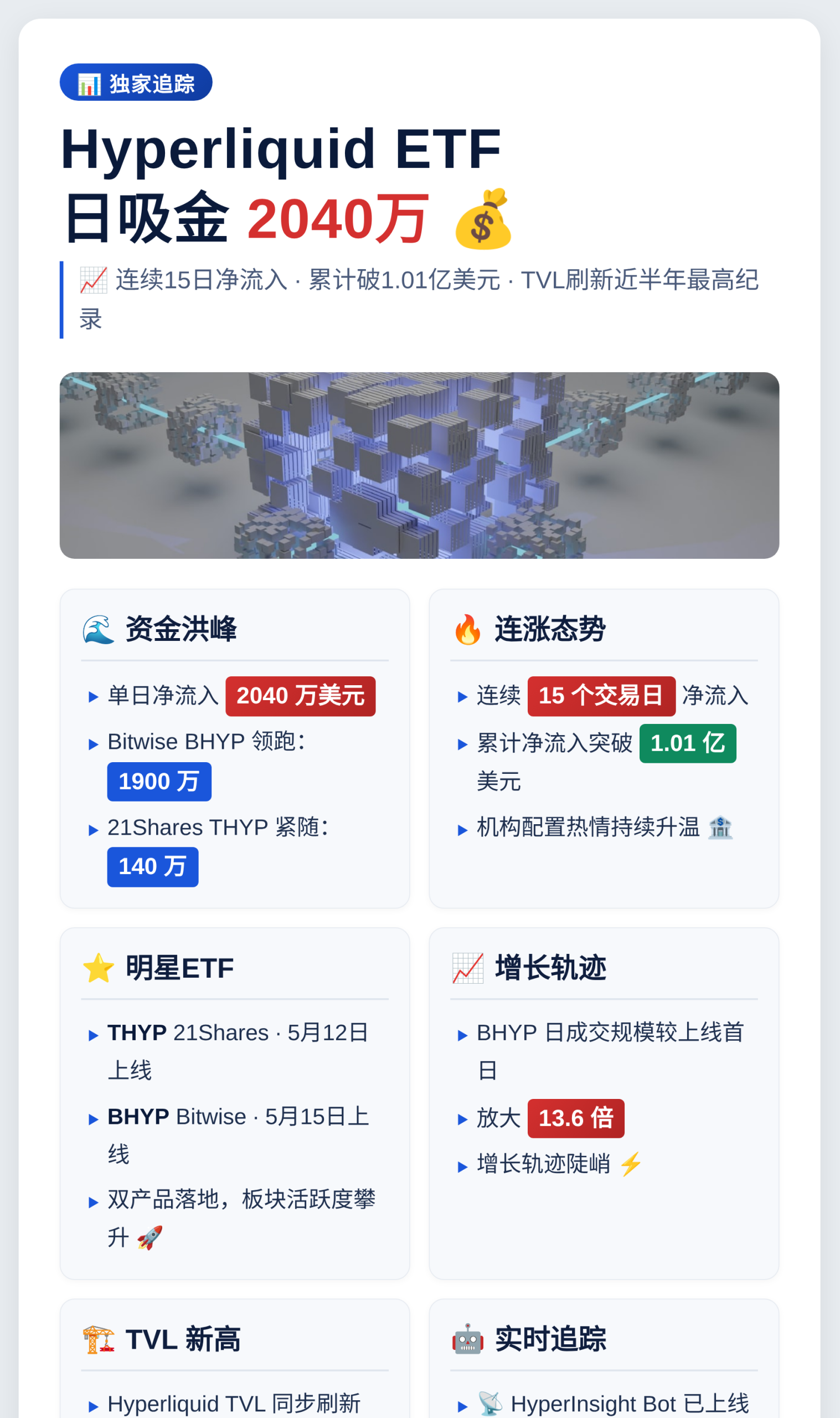 Hyperliquid ETF日吸金2040万，累计净流入破