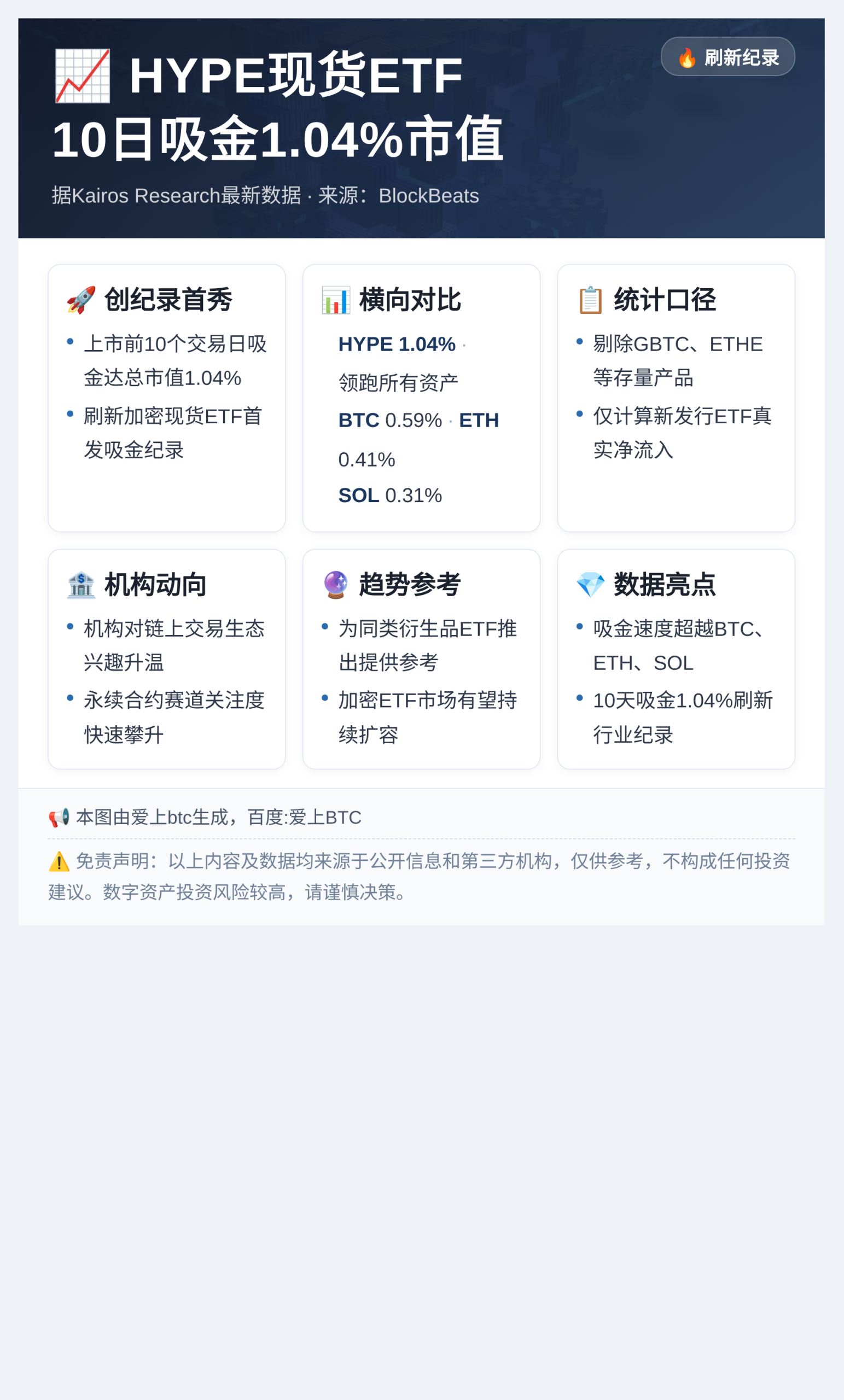 HYPE现货ETF 10日吸金1%市值