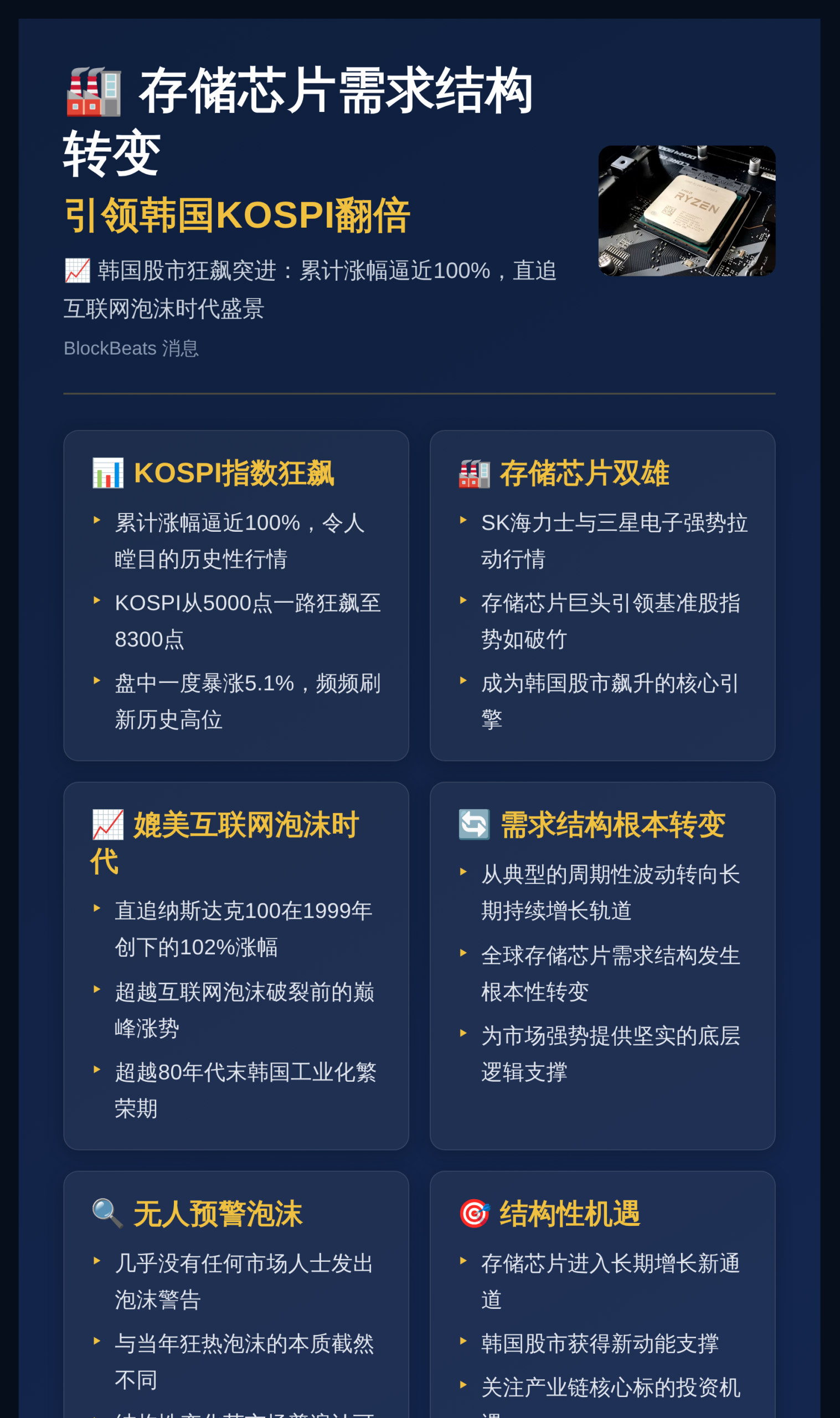 存储芯片需求结构转变，引领韩国KOSPI翻倍