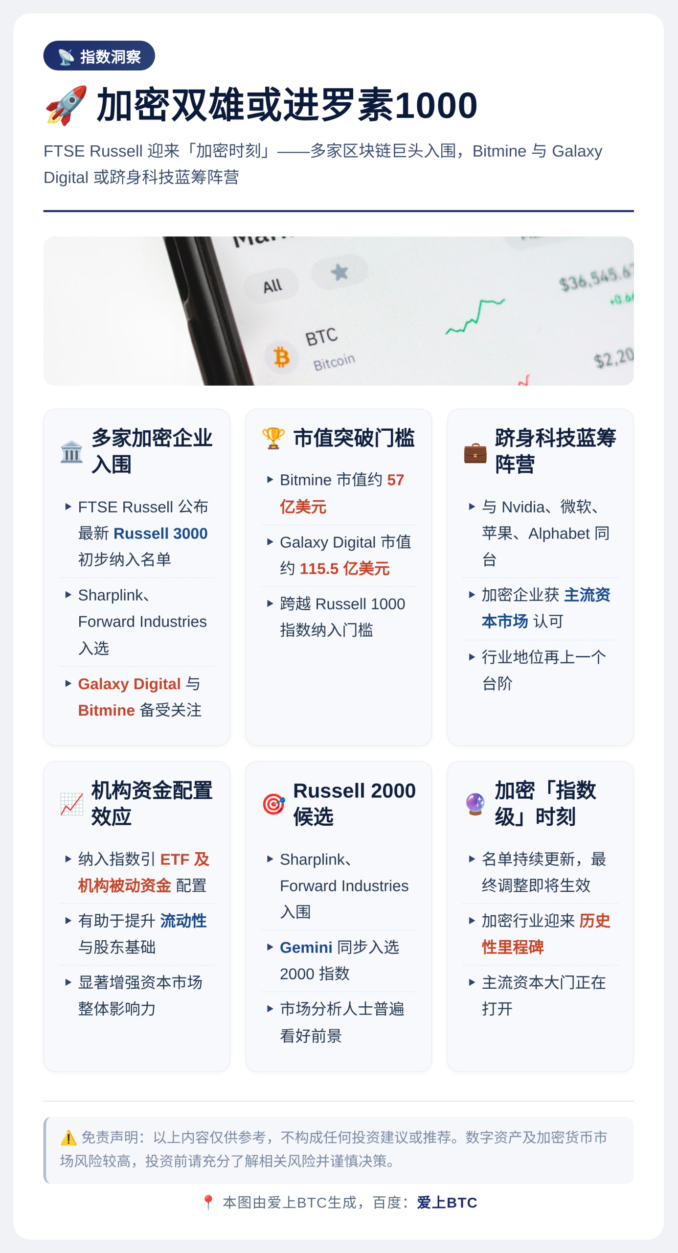 加密双雄或进罗素1000