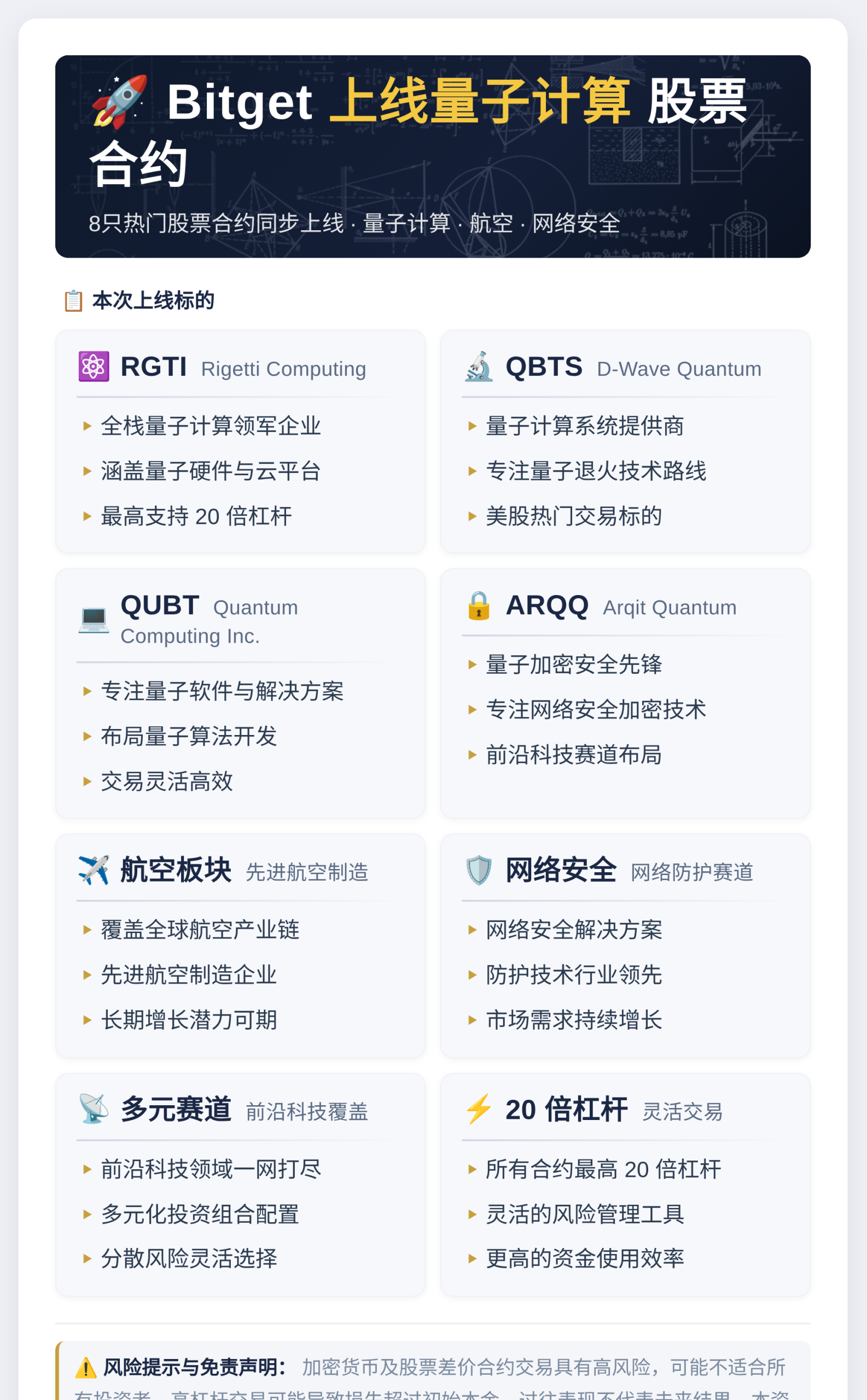 Bitget 上线量子计算股票合约