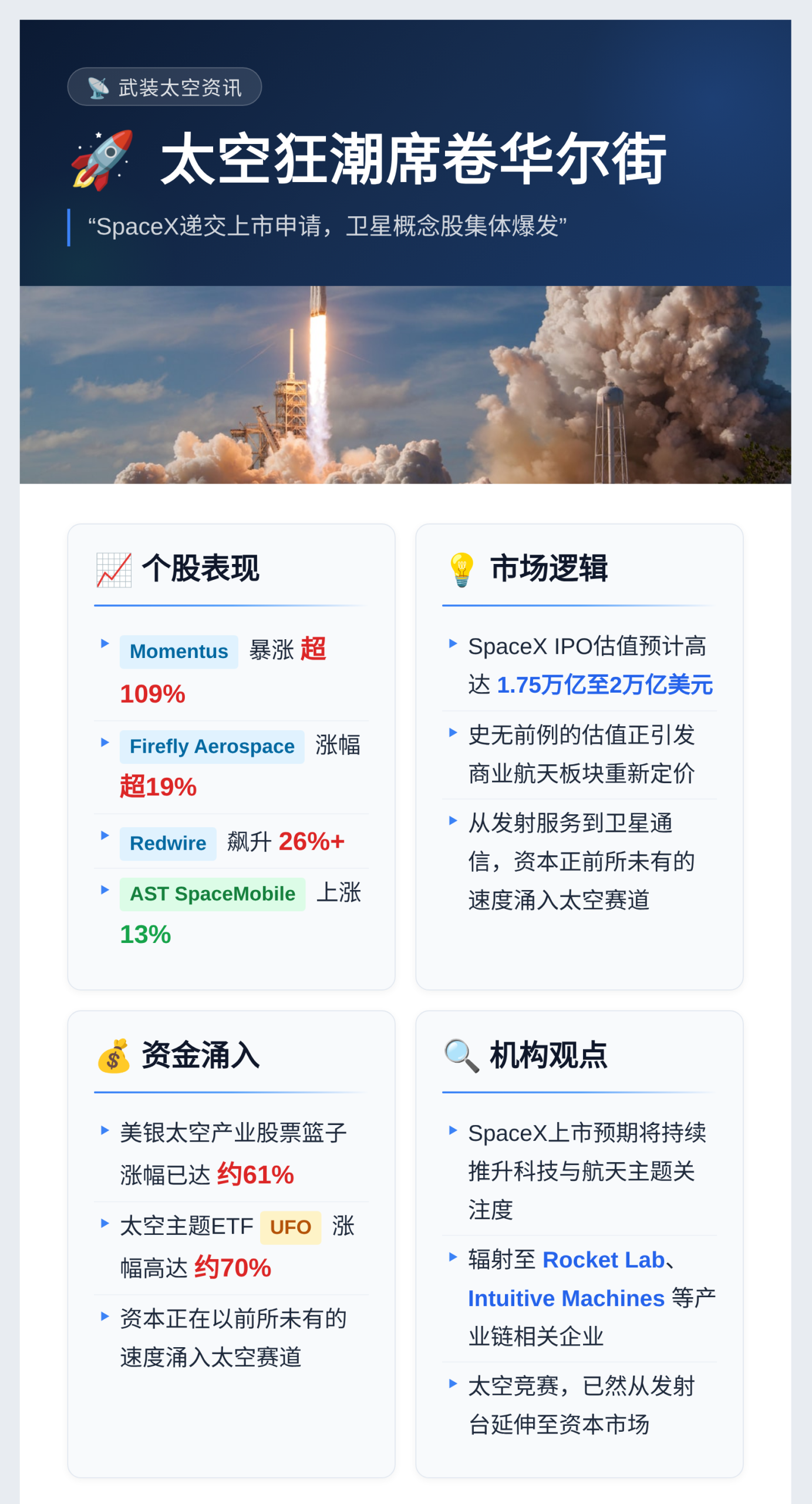 SpaceX上市预期提振太空概念股全线走强