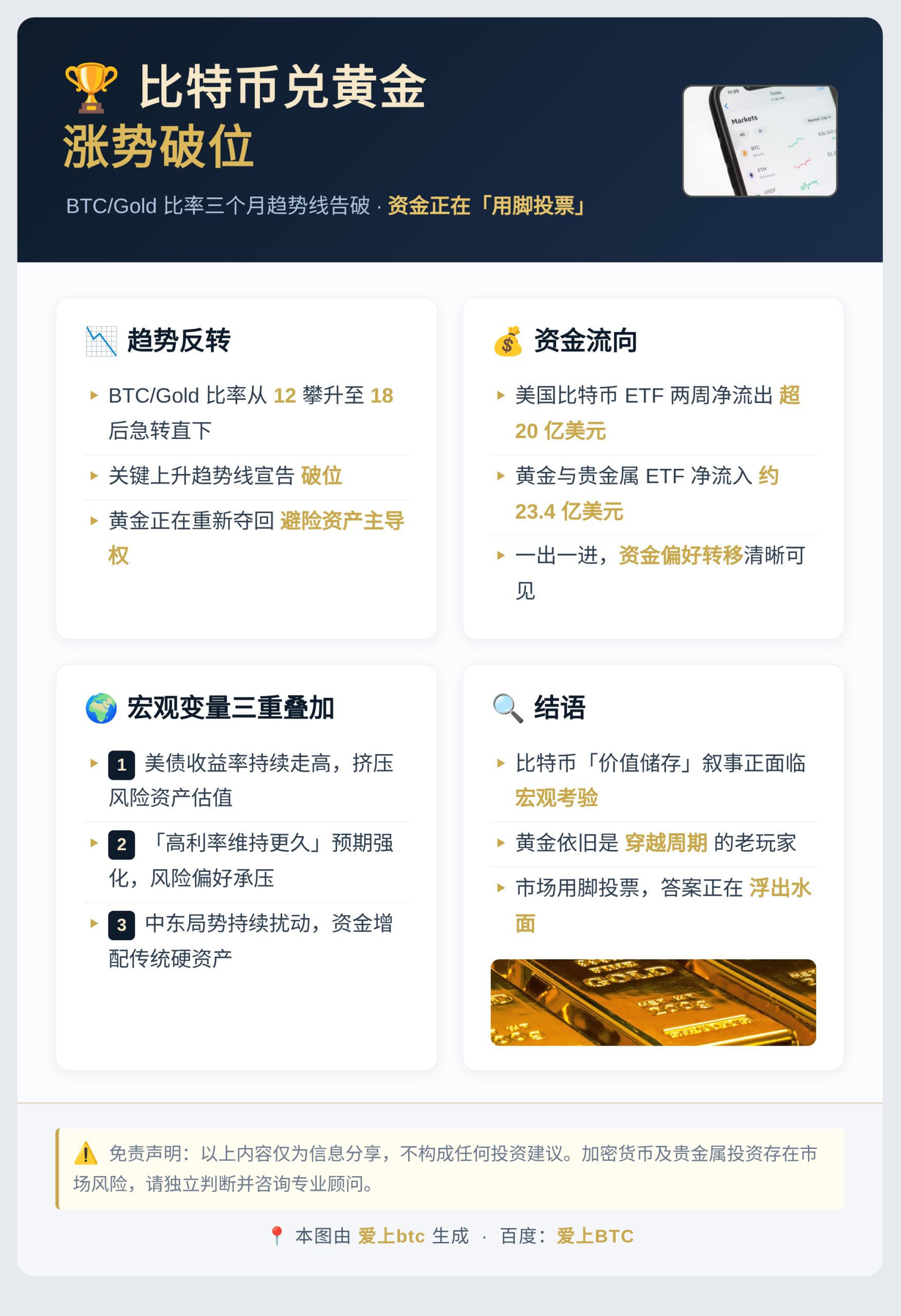 比特币兑黄金涨势破位