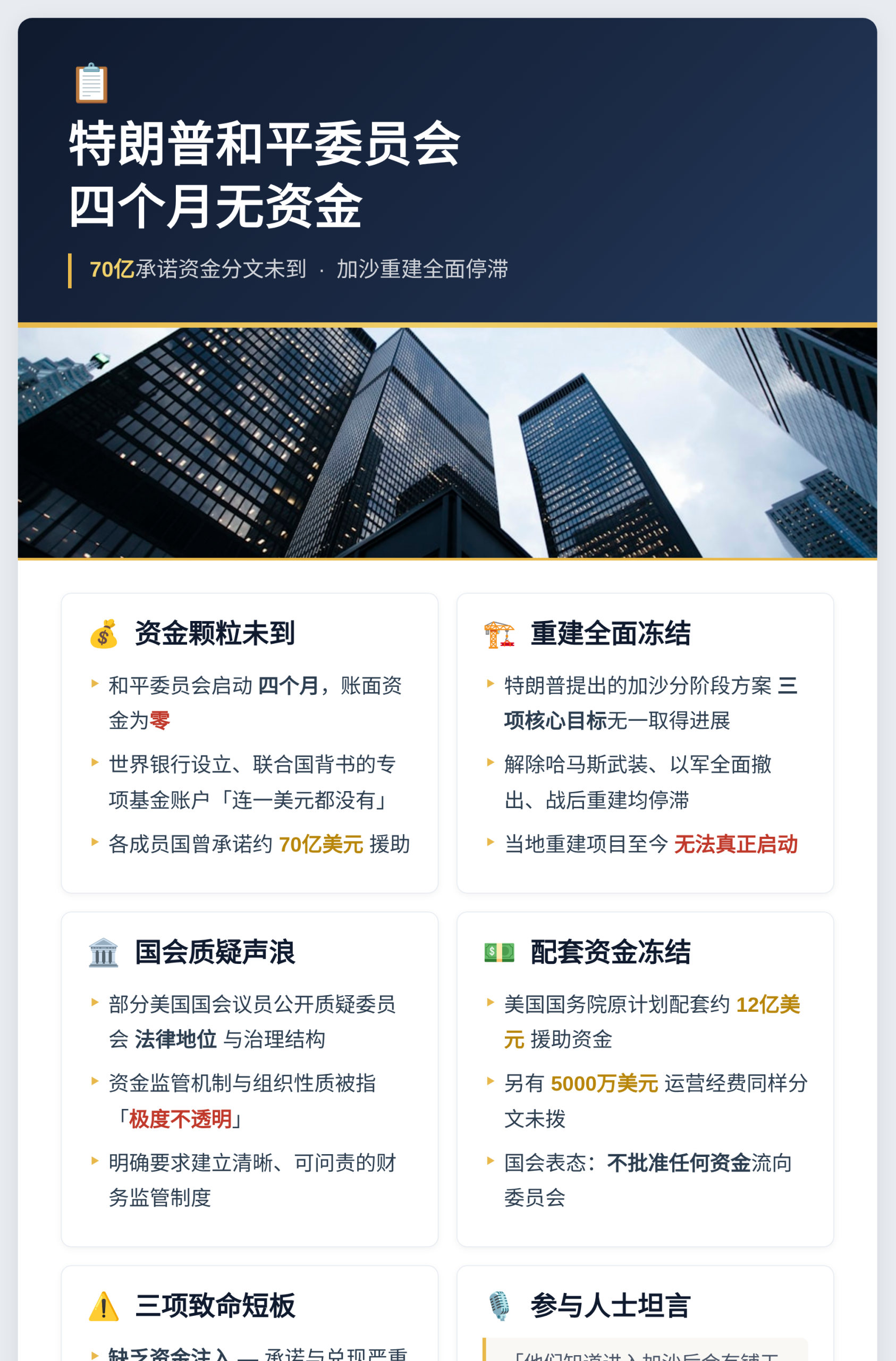 特朗普和平委员会四个月无资金 加沙重建停滞