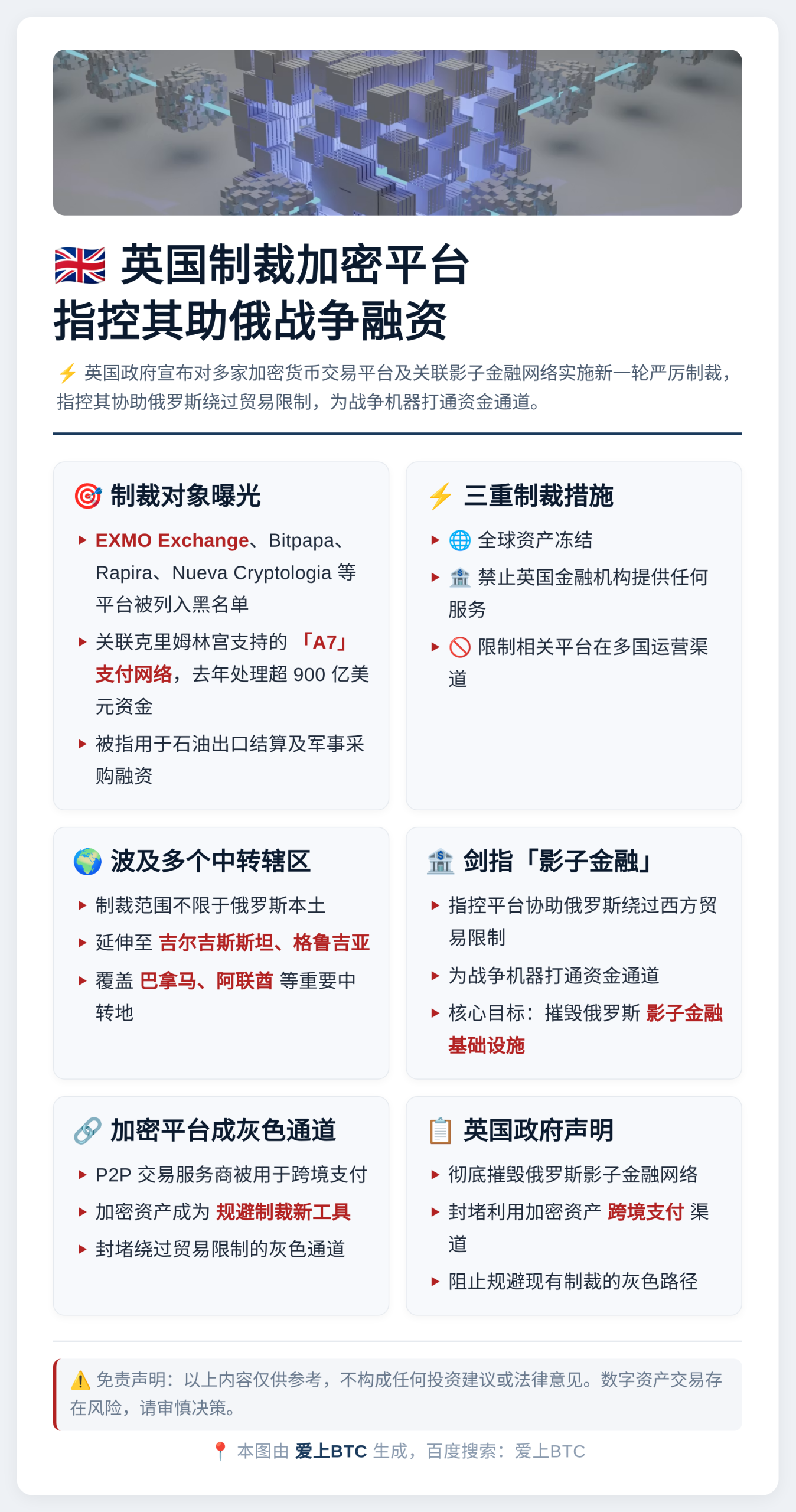 英国制裁加密平台，指控其助俄战争融资
