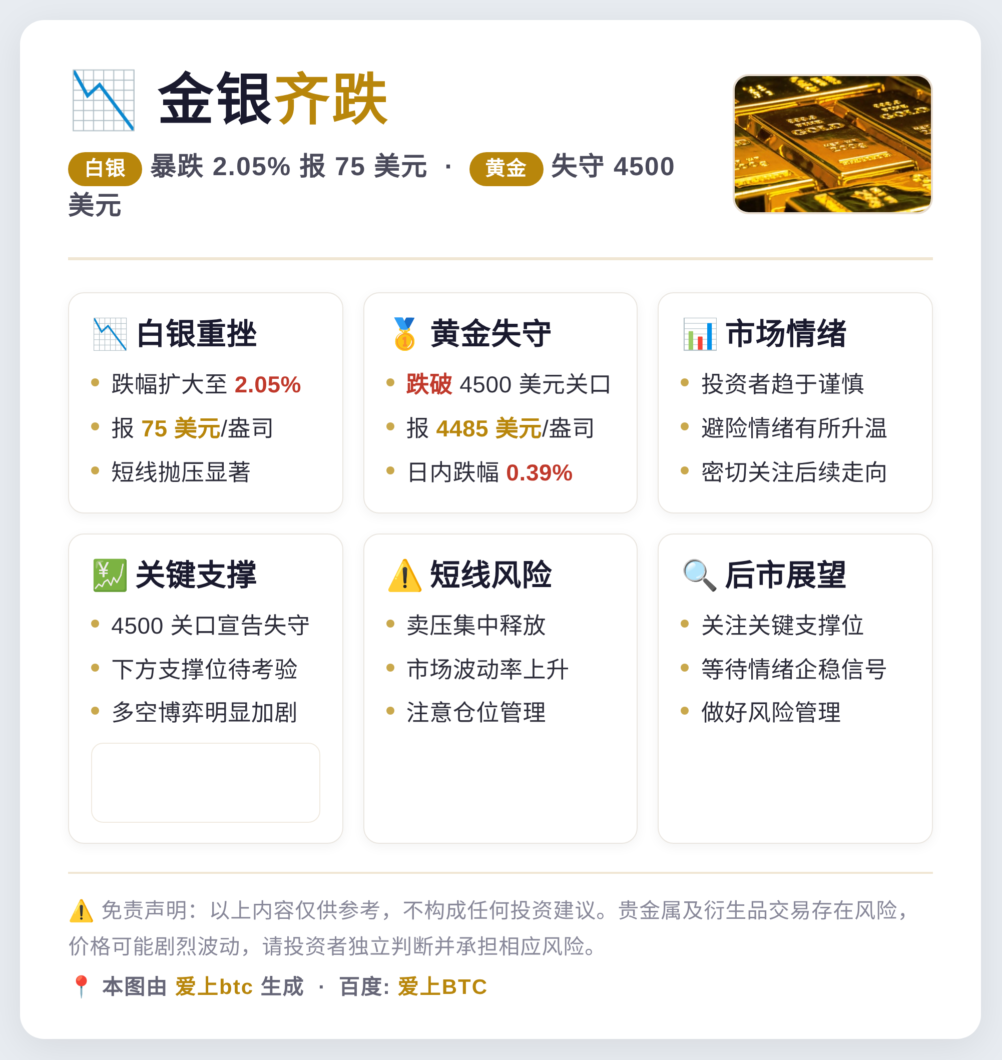 金银齐跌：银跌2%报75美元