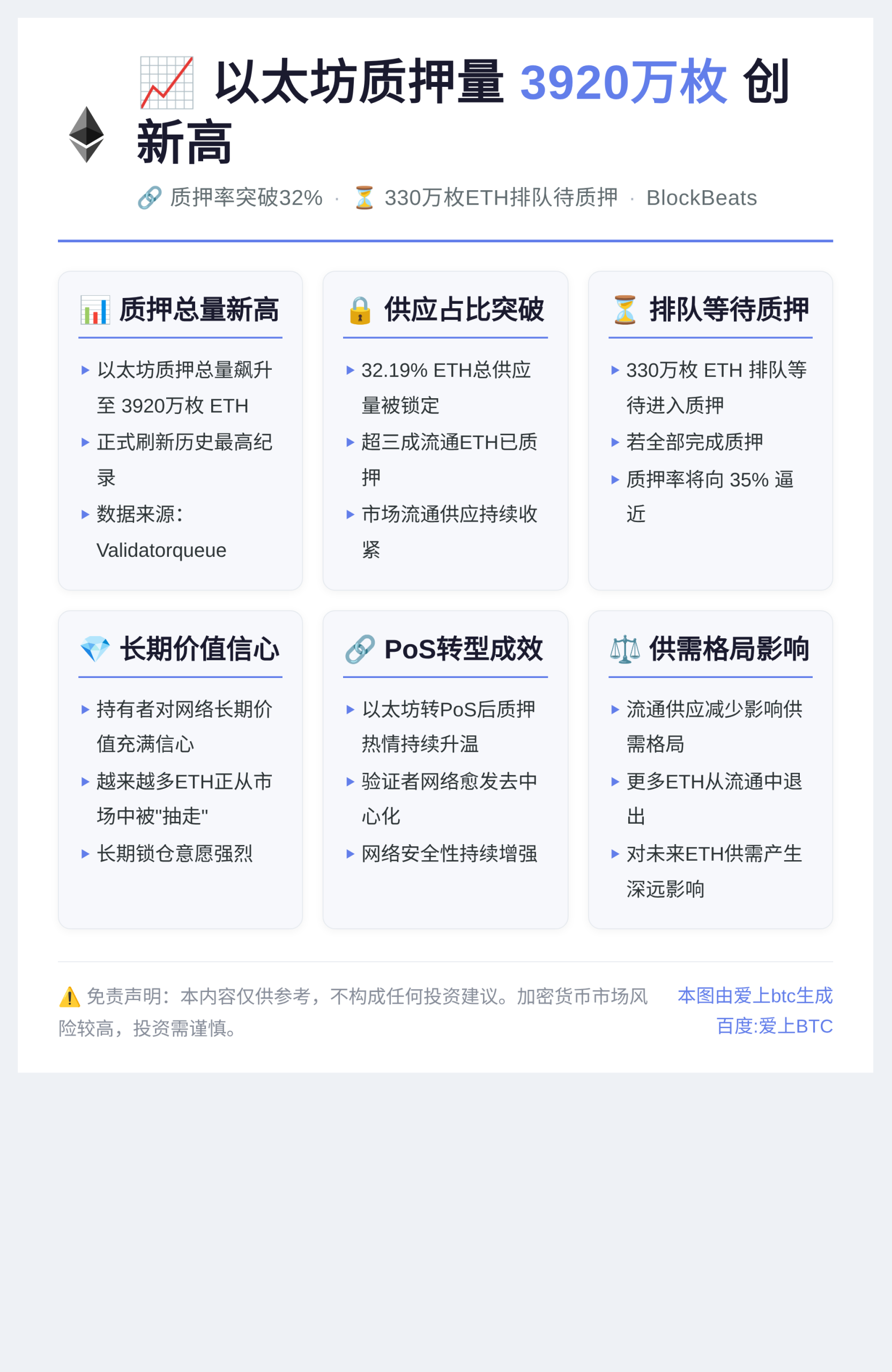 以太坊质押量3920万枚创新高