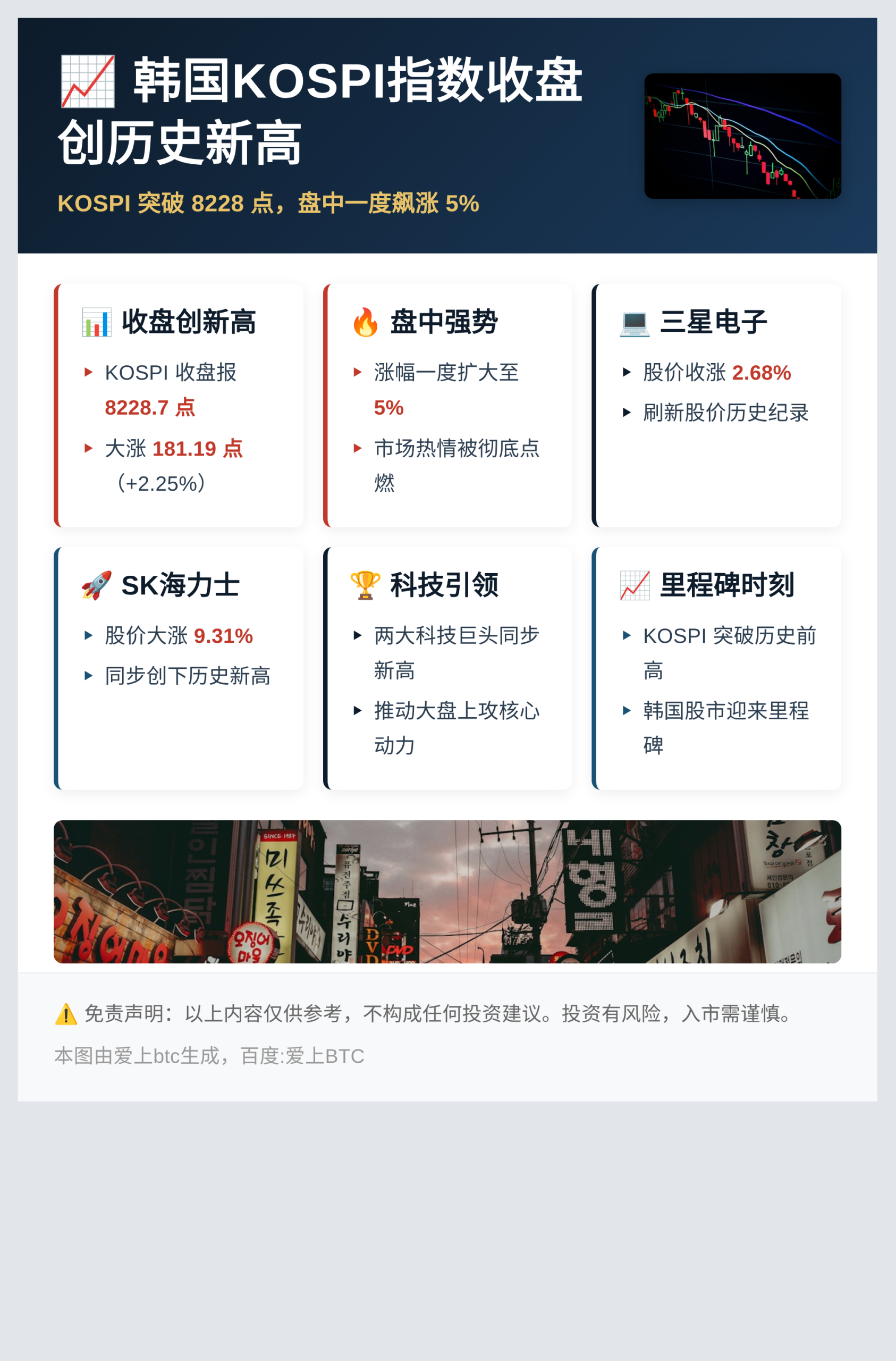 韩国KOSPI指数收盘创历史新高