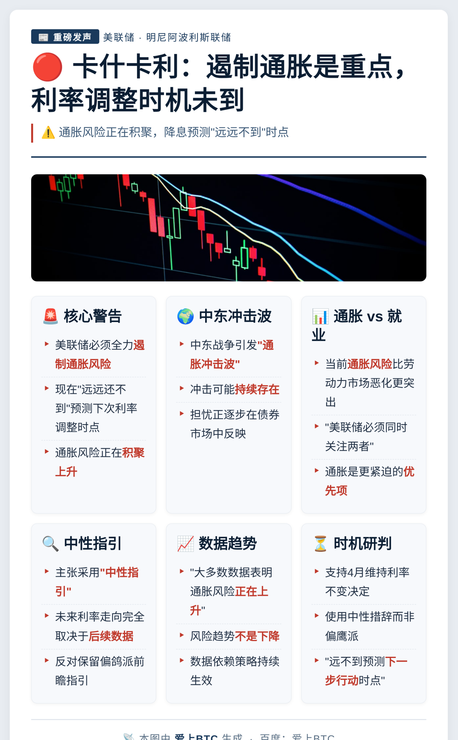 卡什卡利：遏制通胀是重点，利率调整时机未到