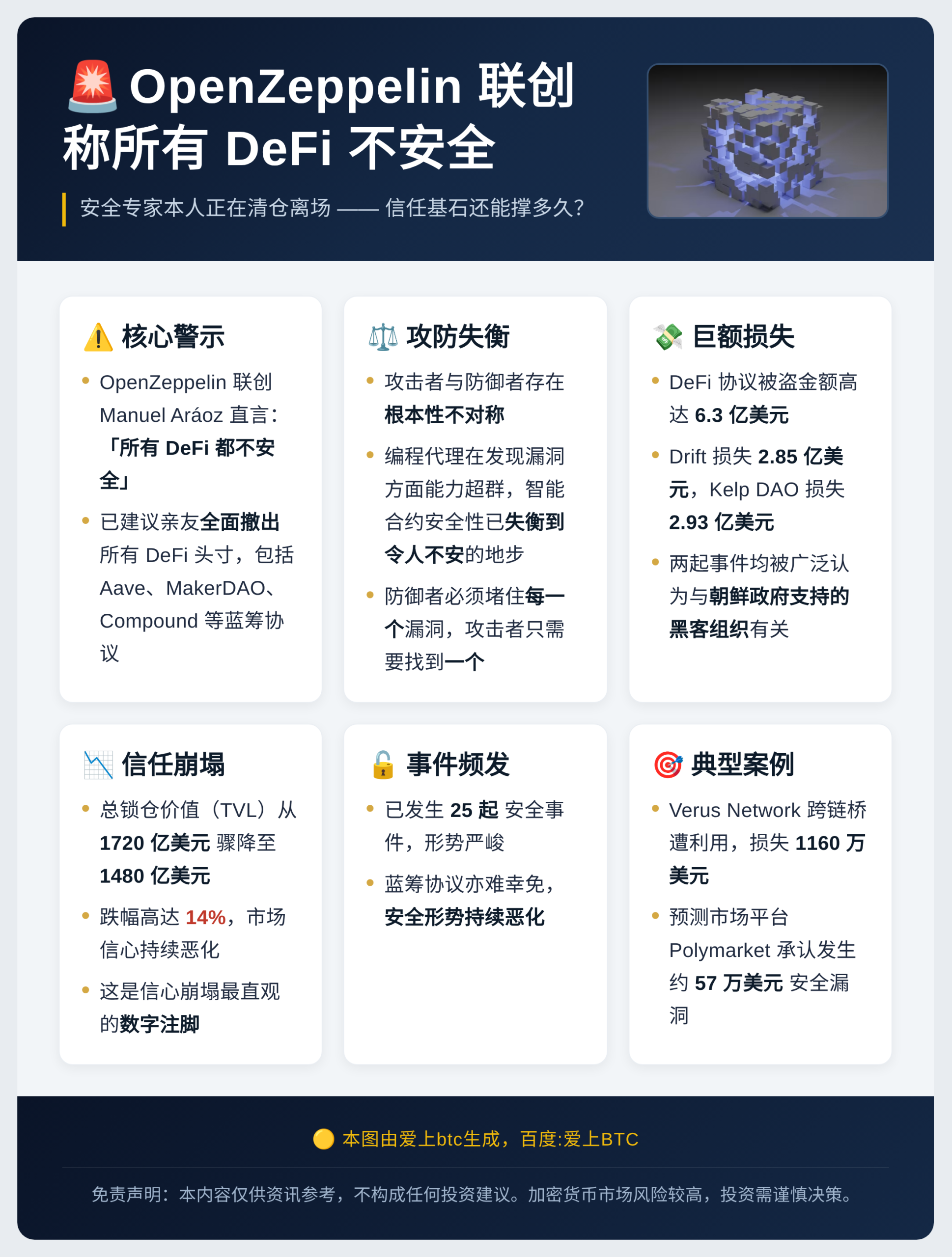OpenZeppelin 联创称所有 DeFi 不安全