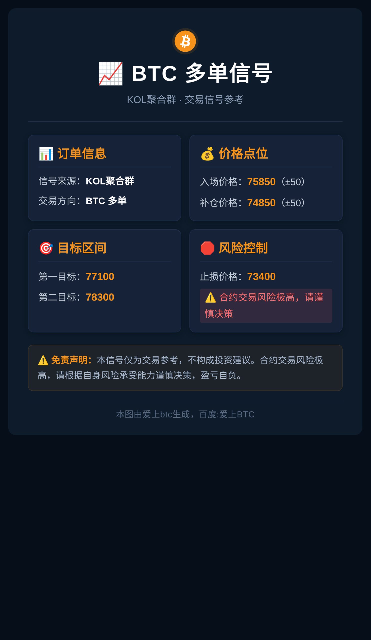 BTC多单
