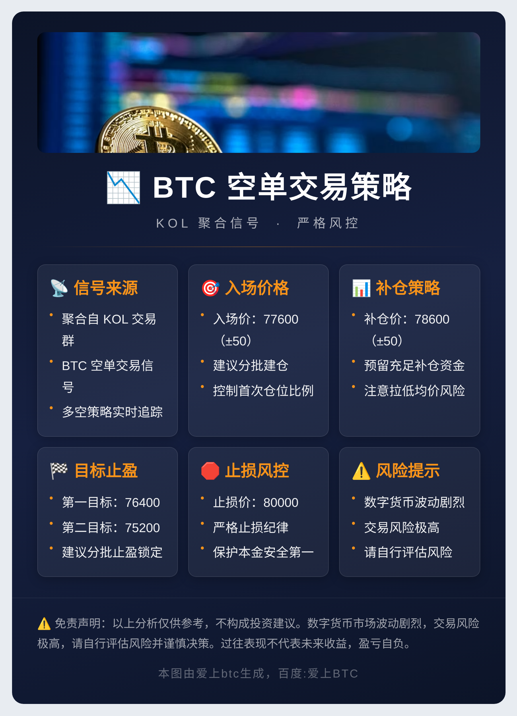BTC空单策略
