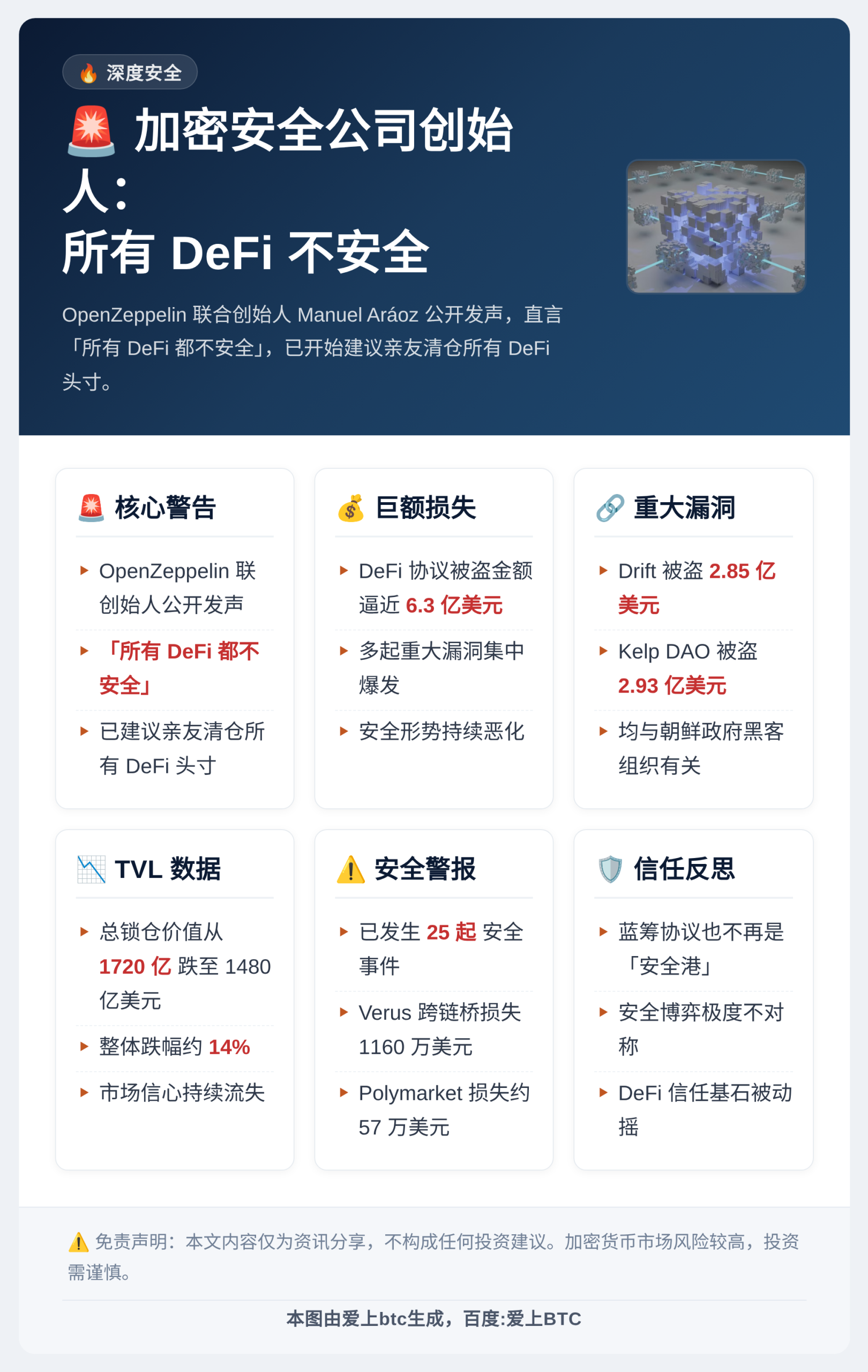 加密安全公司创始人：所有DeFi不安全
