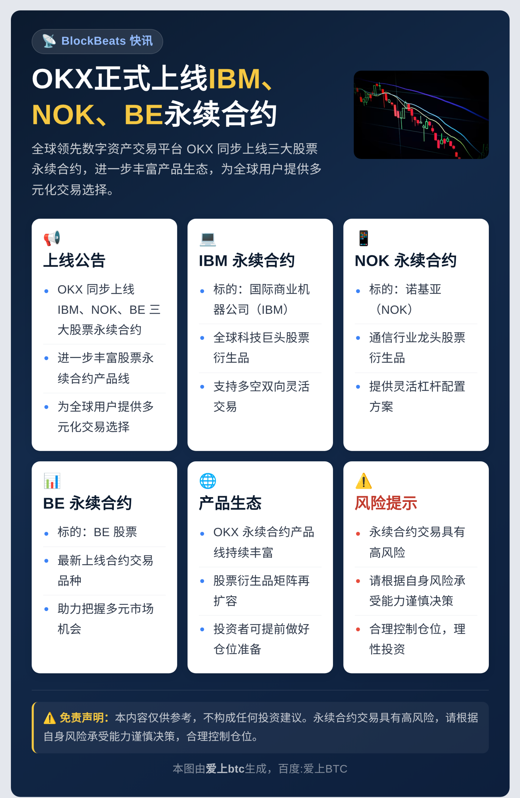 OKX今日上线IBM、NOK、BE永续合约