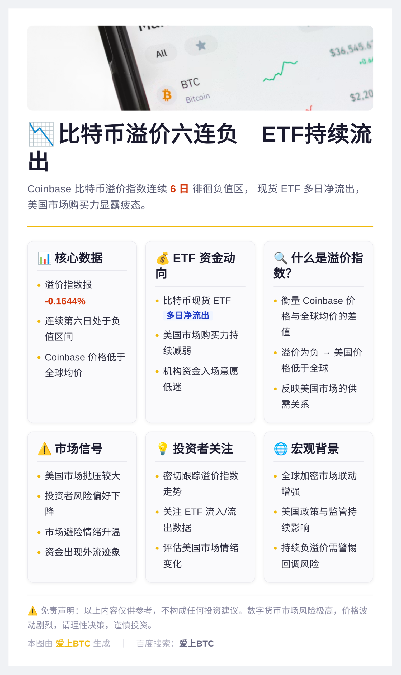 比特币溢价六连负ETF持续流出