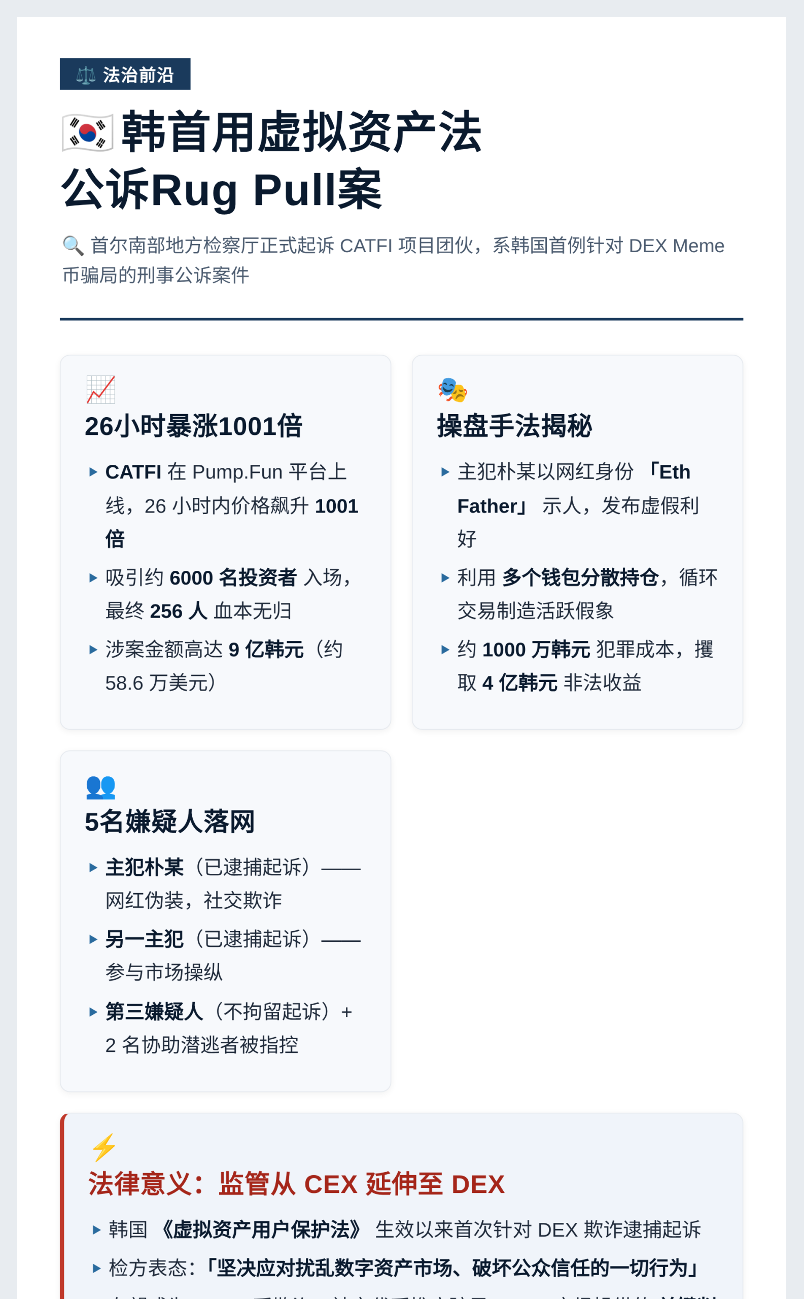 韩首用虚拟资产法公诉Rug Pull案