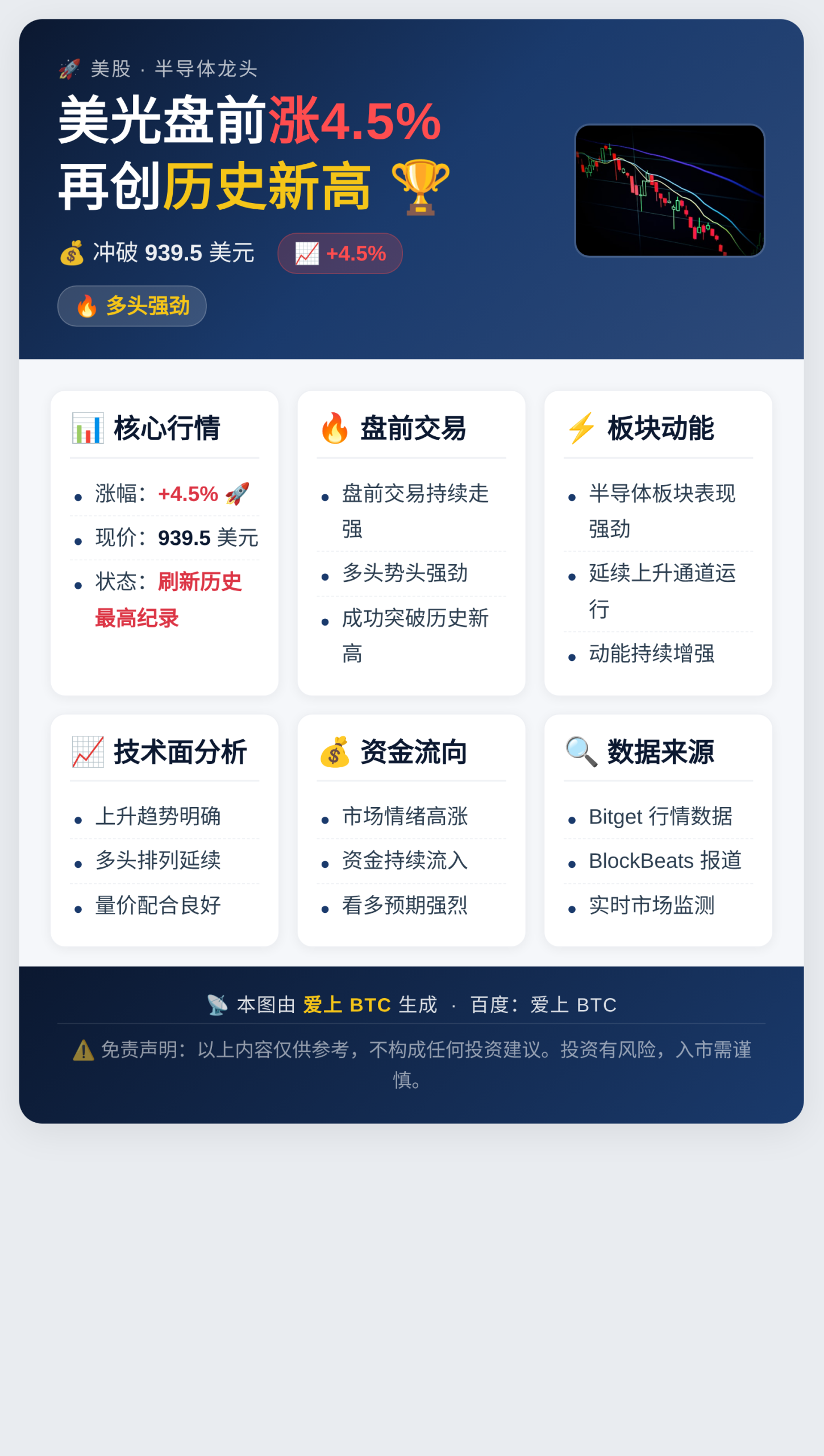 美光盘前涨4.5%再创新高