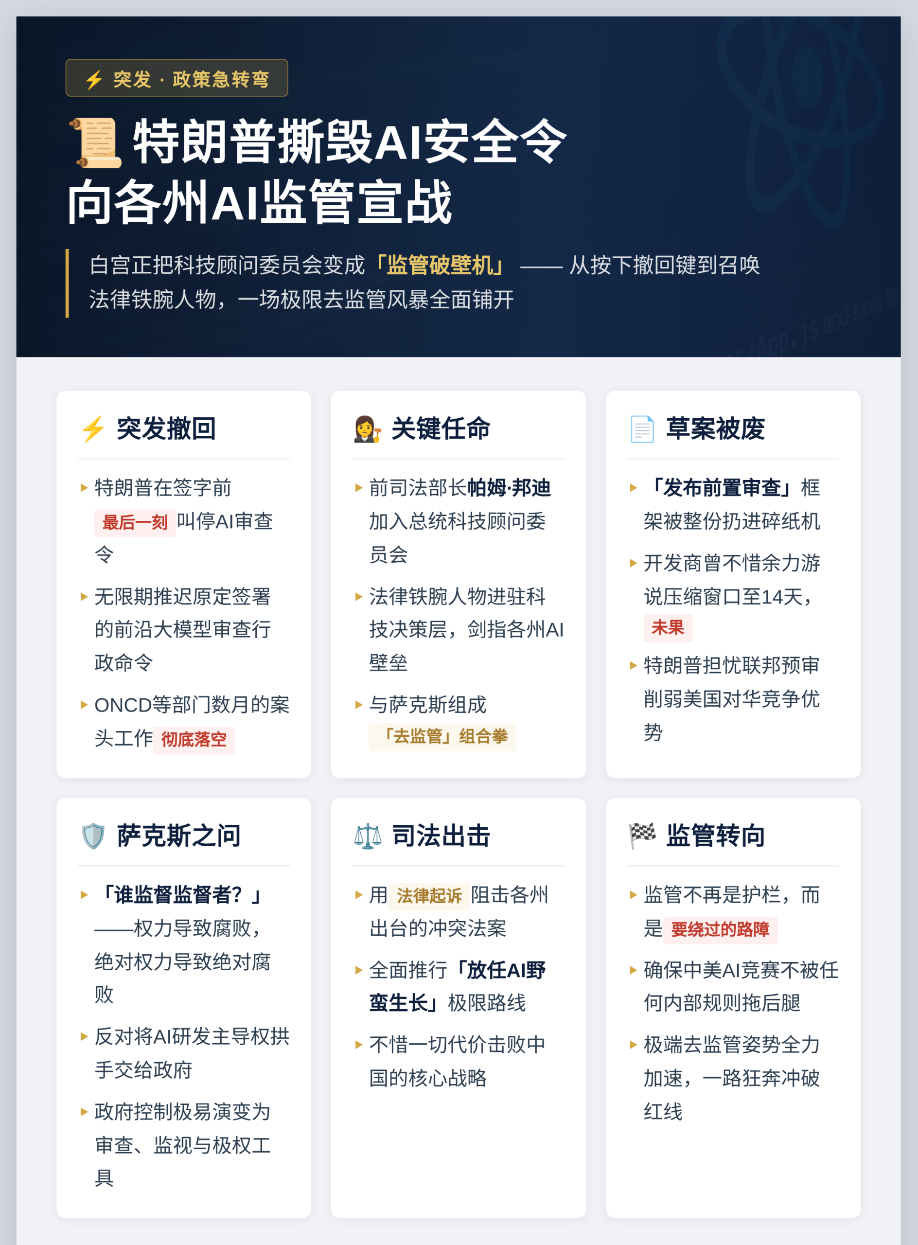特朗普撕毁AI安全令，向各州AI监管宣战