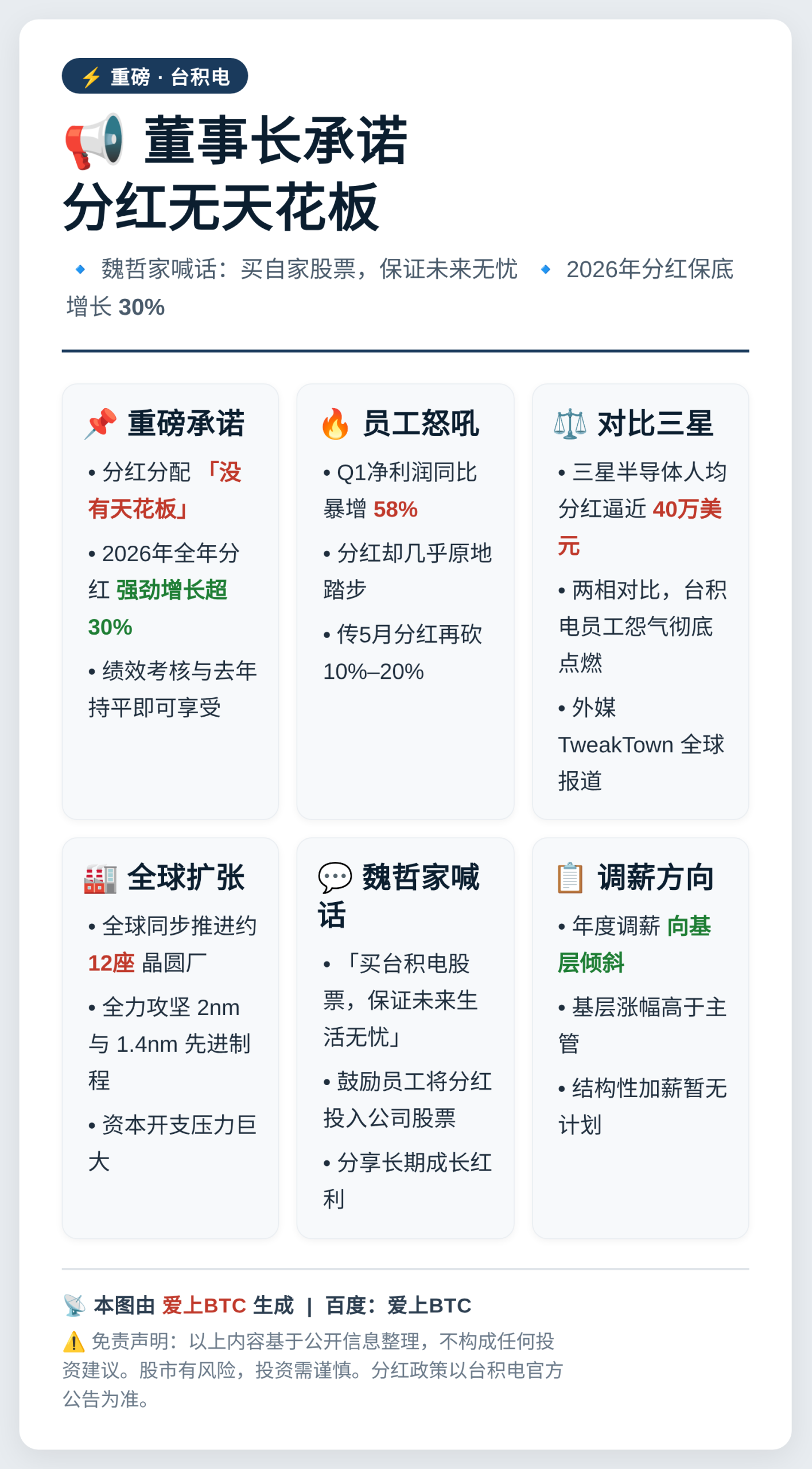 台积电董事长承诺分红无天花板，保底增30%