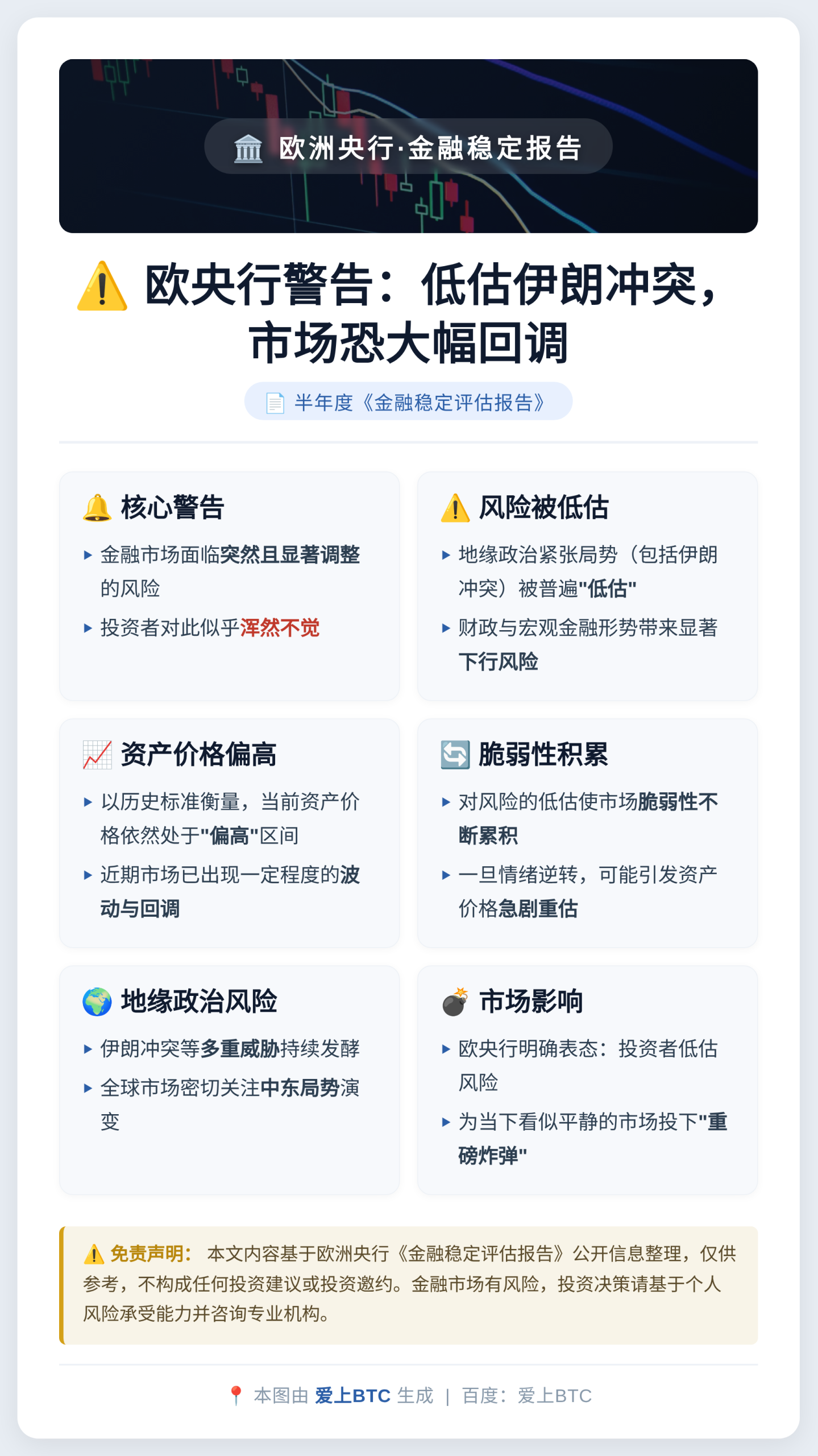 欧央行警告：低估伊朗冲突，市场恐大幅回调