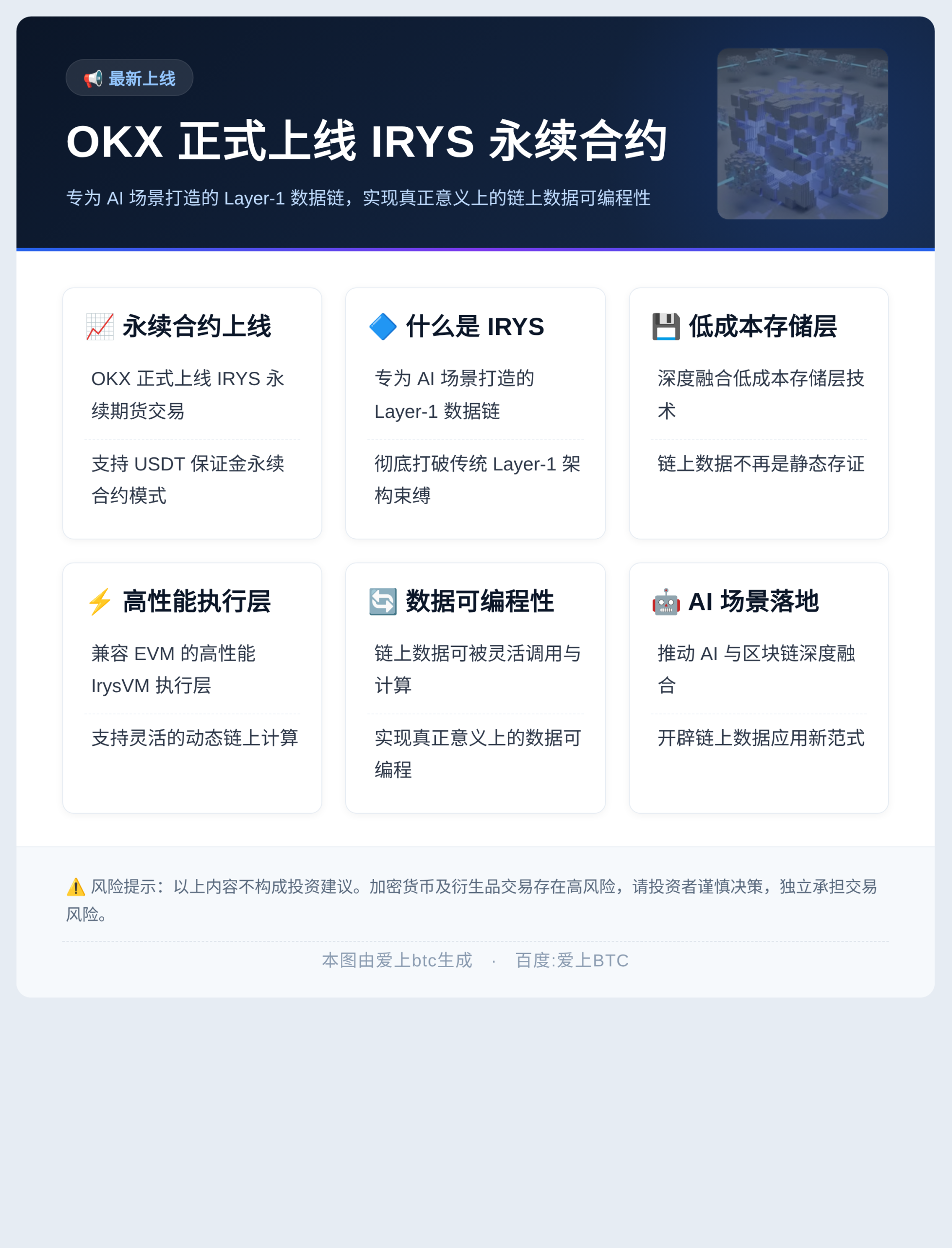OKX今日19:15上线IRYS永续合约