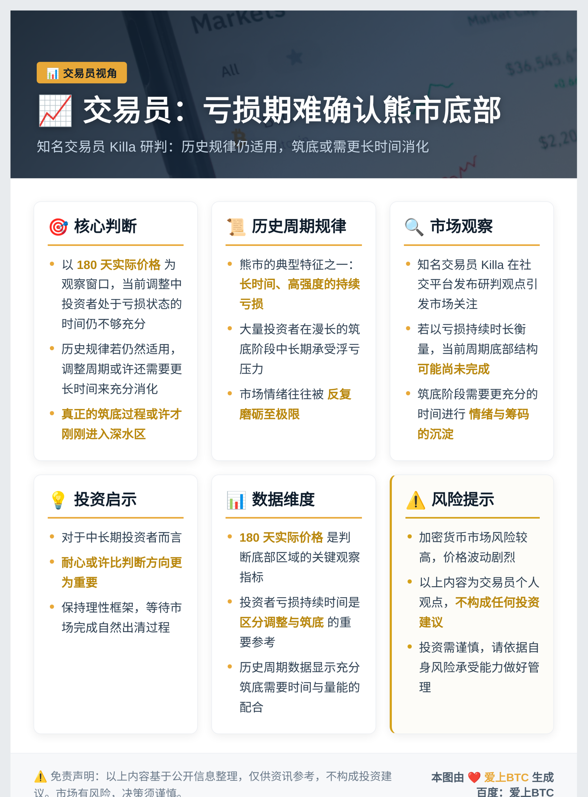 交易员：亏损期难确认熊市底部