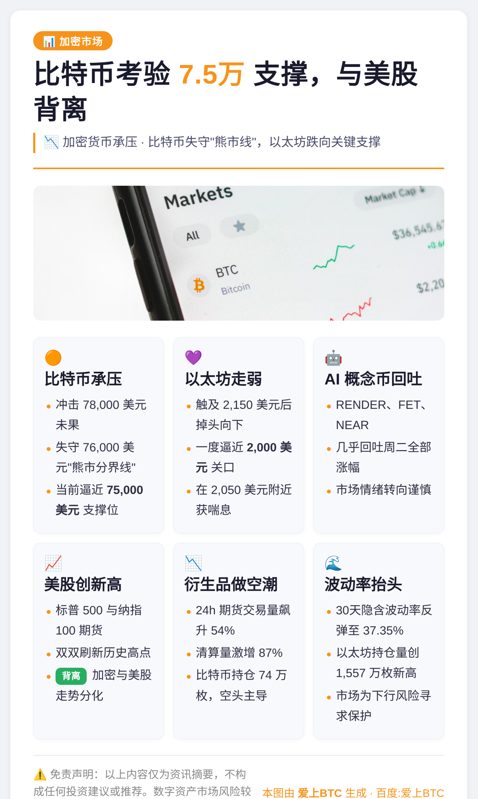 比特币考验7.5万支撑，与美股背离