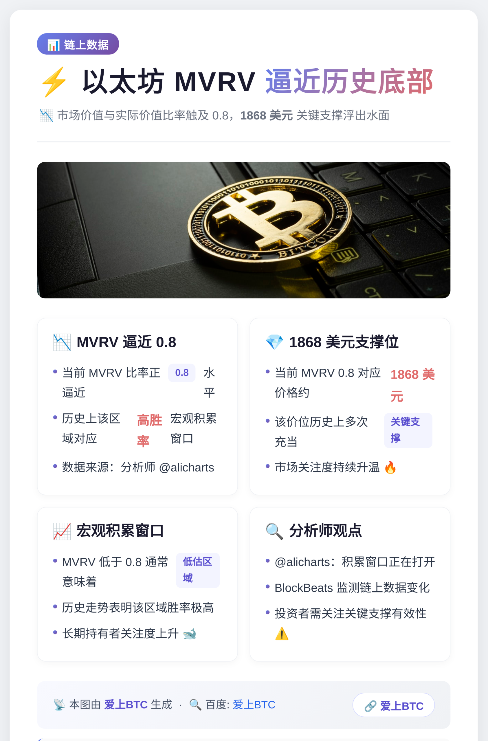 以太坊MVRV逼近历史底部，1868支撑