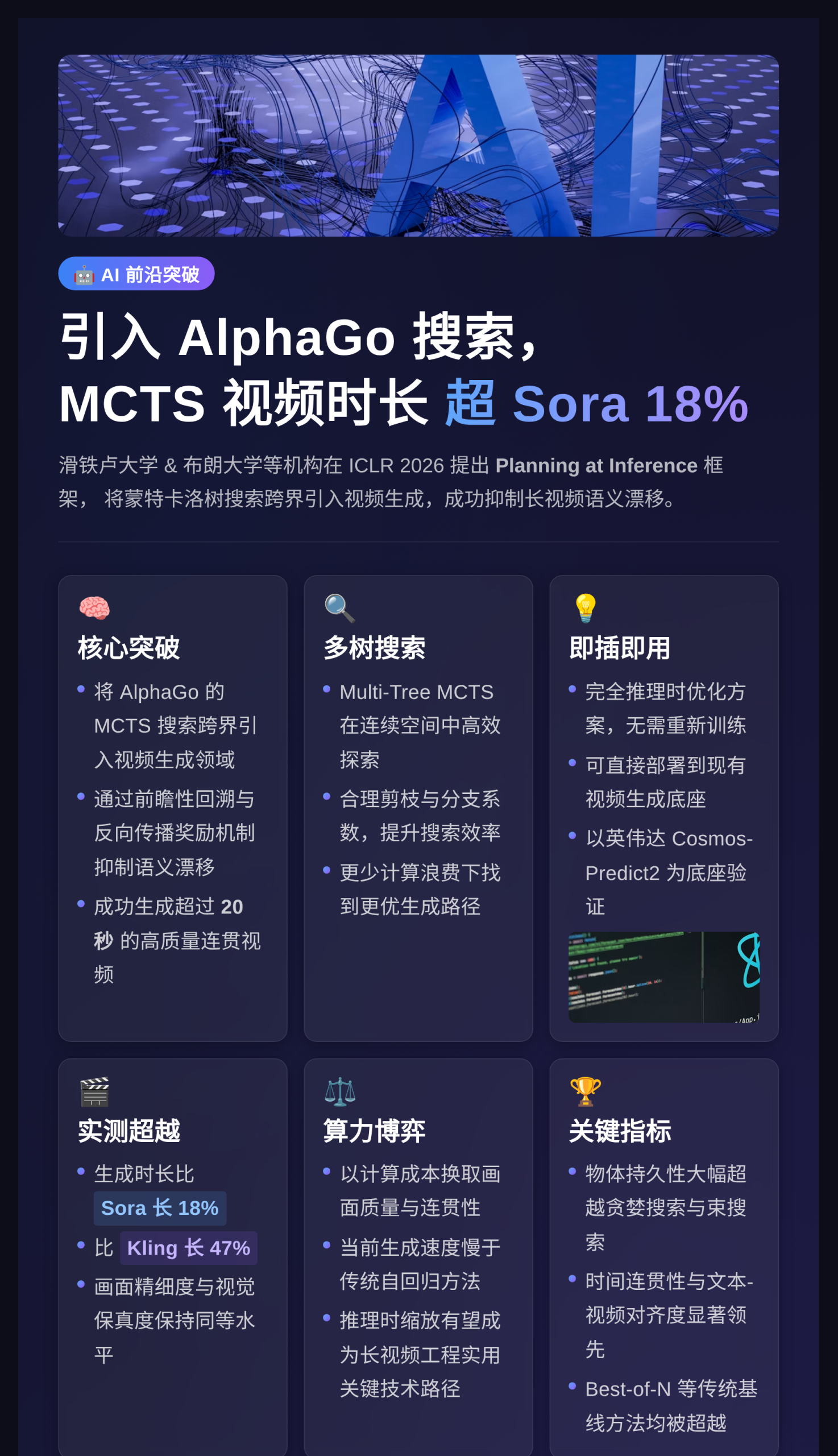 引入AlphaGo搜索，MCTS视频时长超Sora