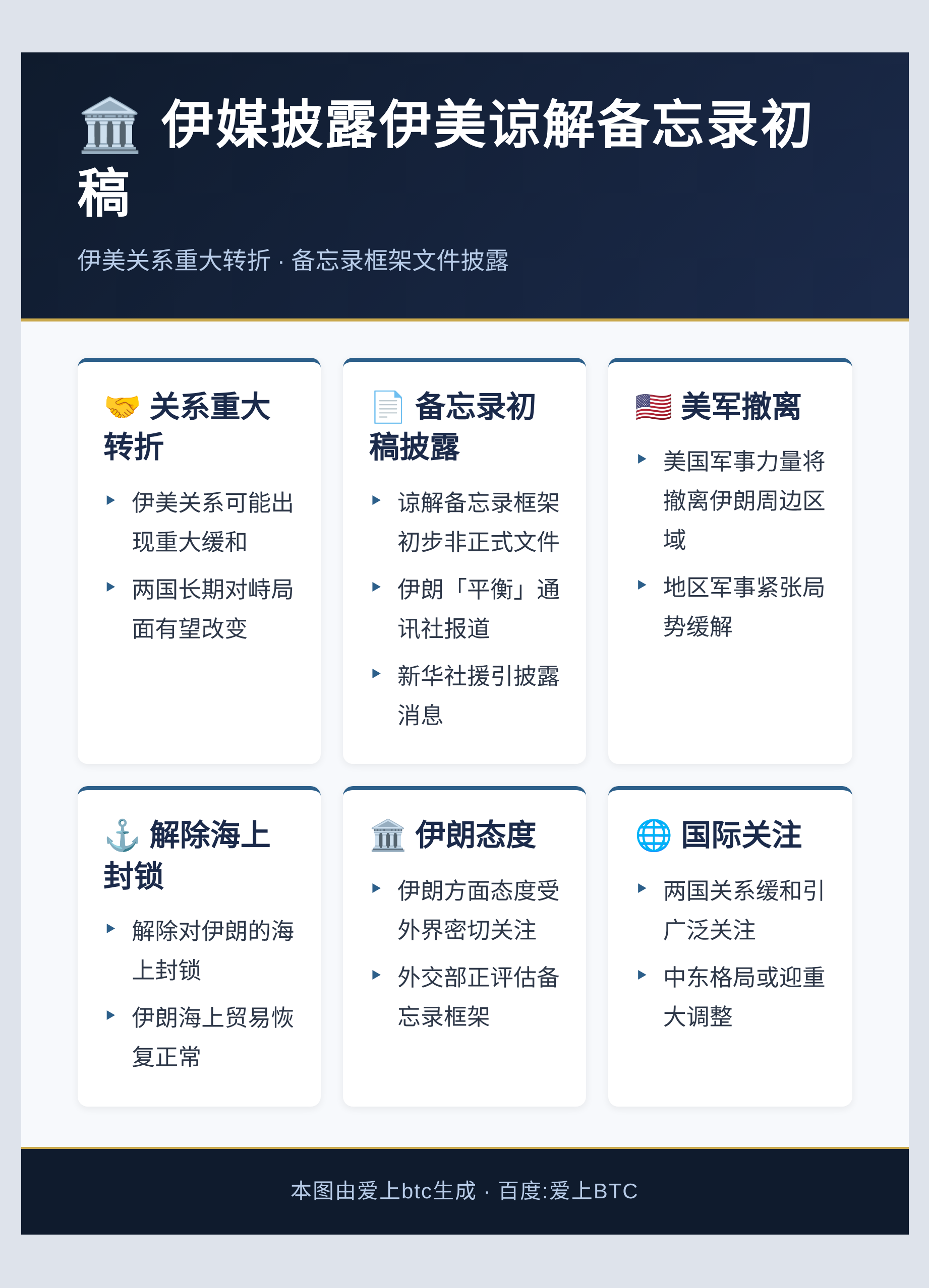 伊媒披露伊美谅解备忘录初稿